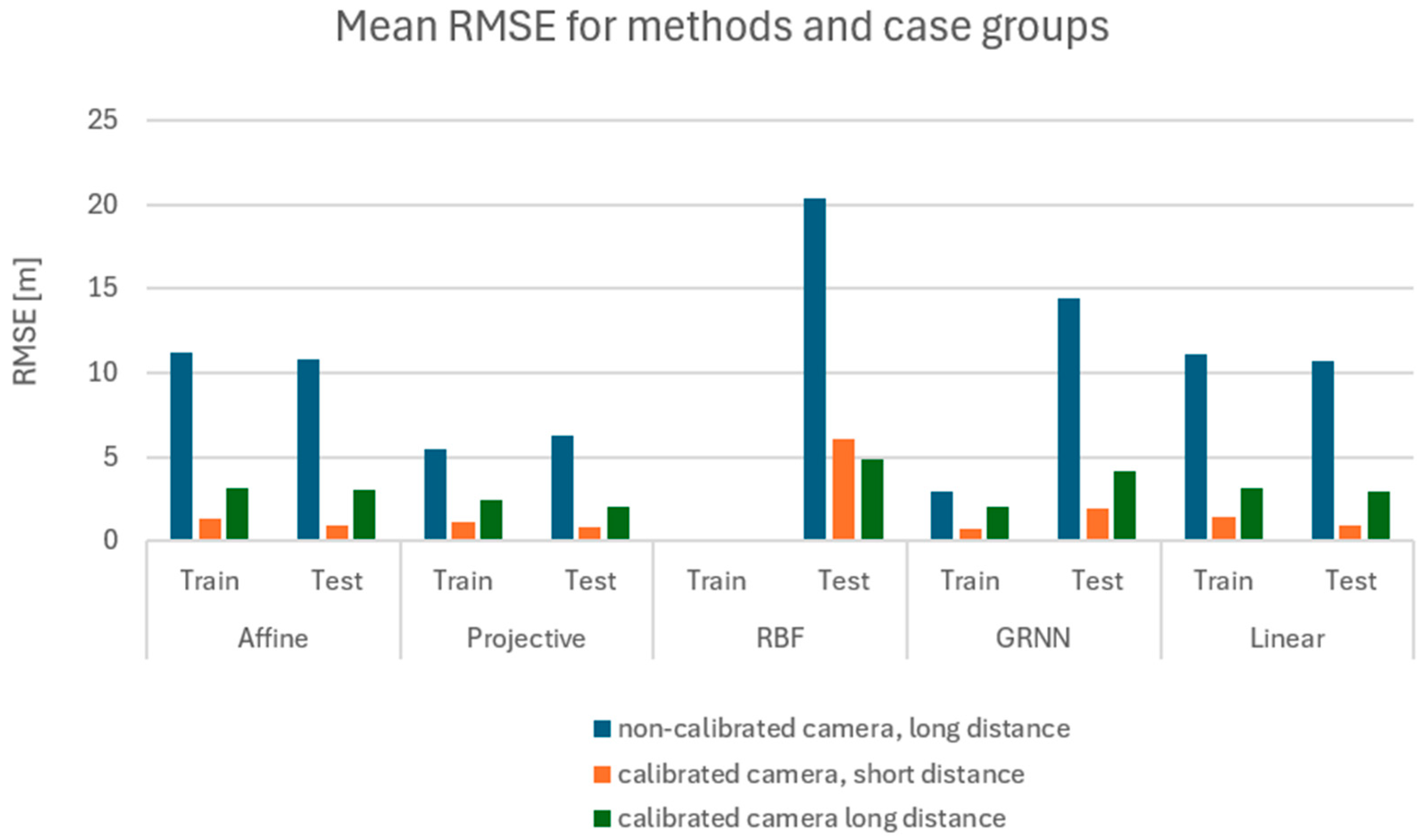 Sensors 24 06766 g015