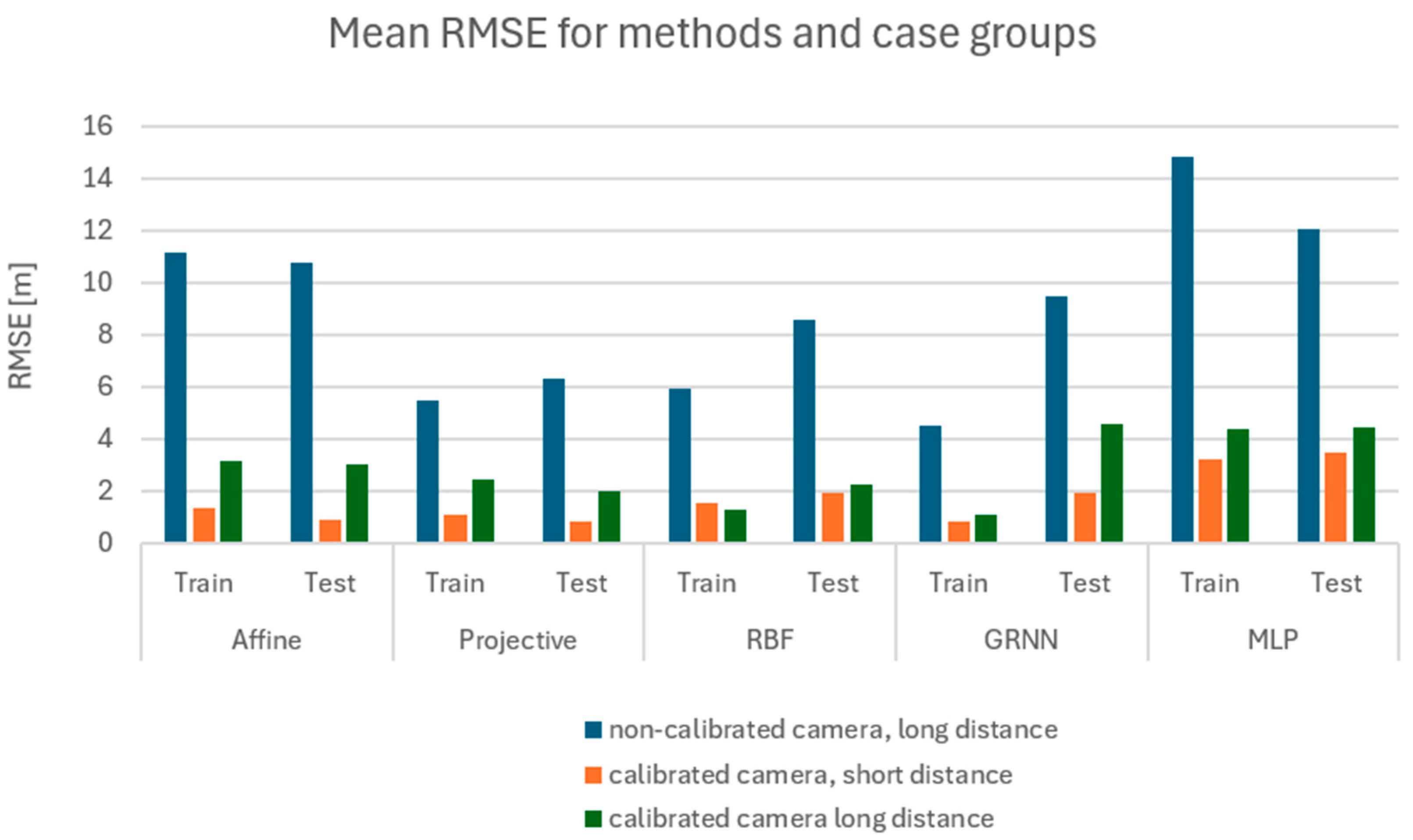 Sensors 24 06766 g016