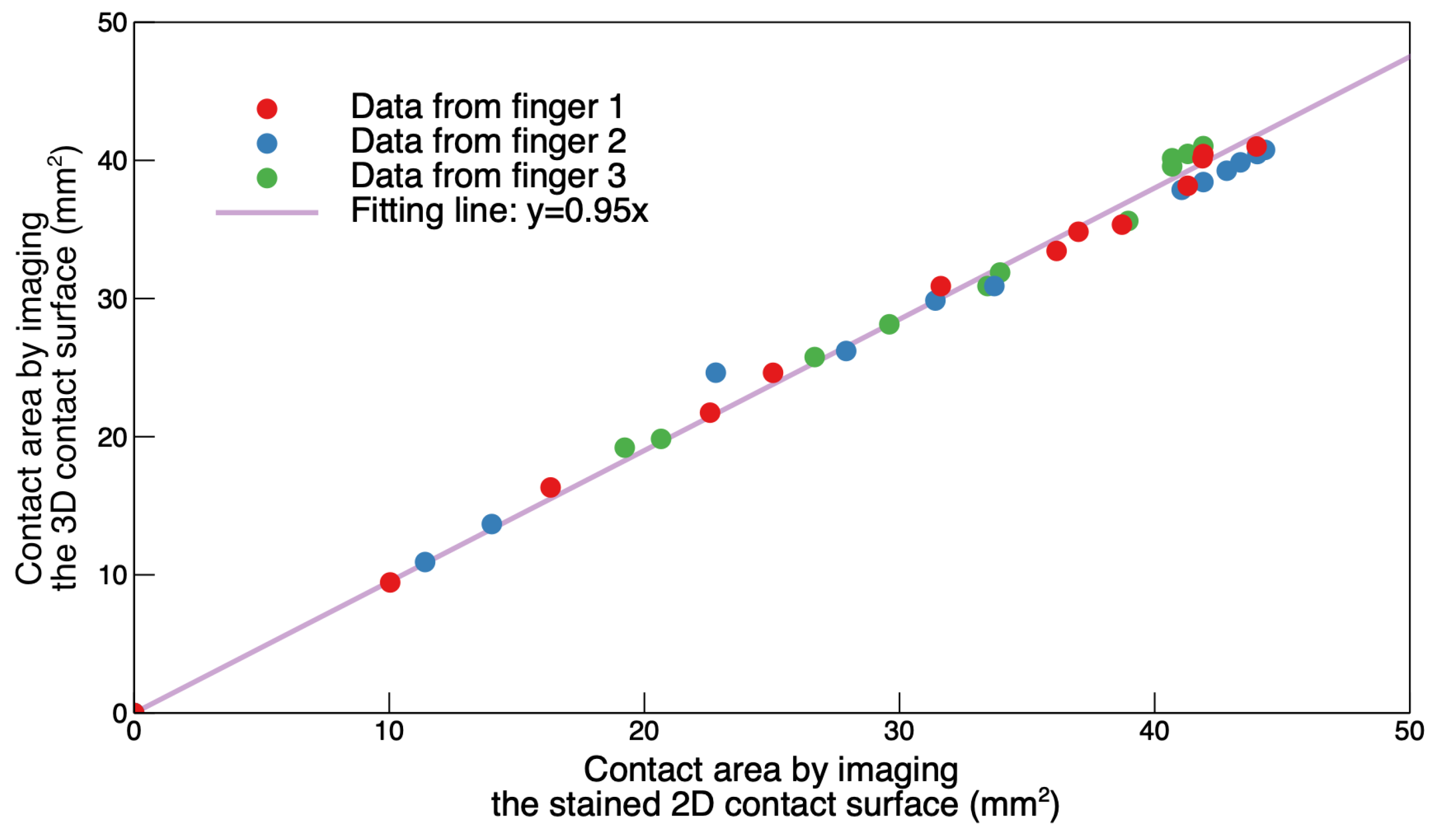 Sensors 24 06770 g008