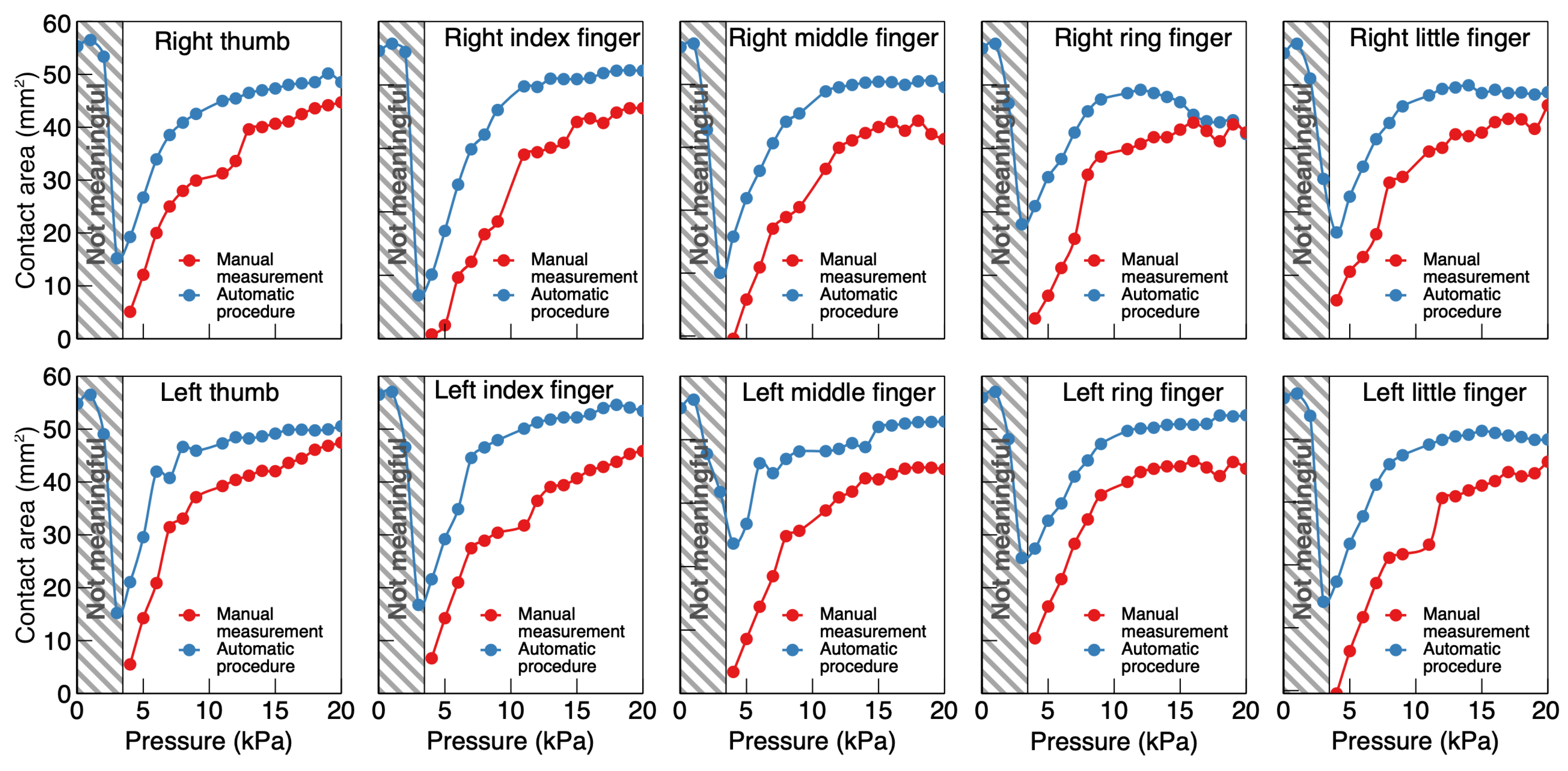 Sensors 24 06770 g011