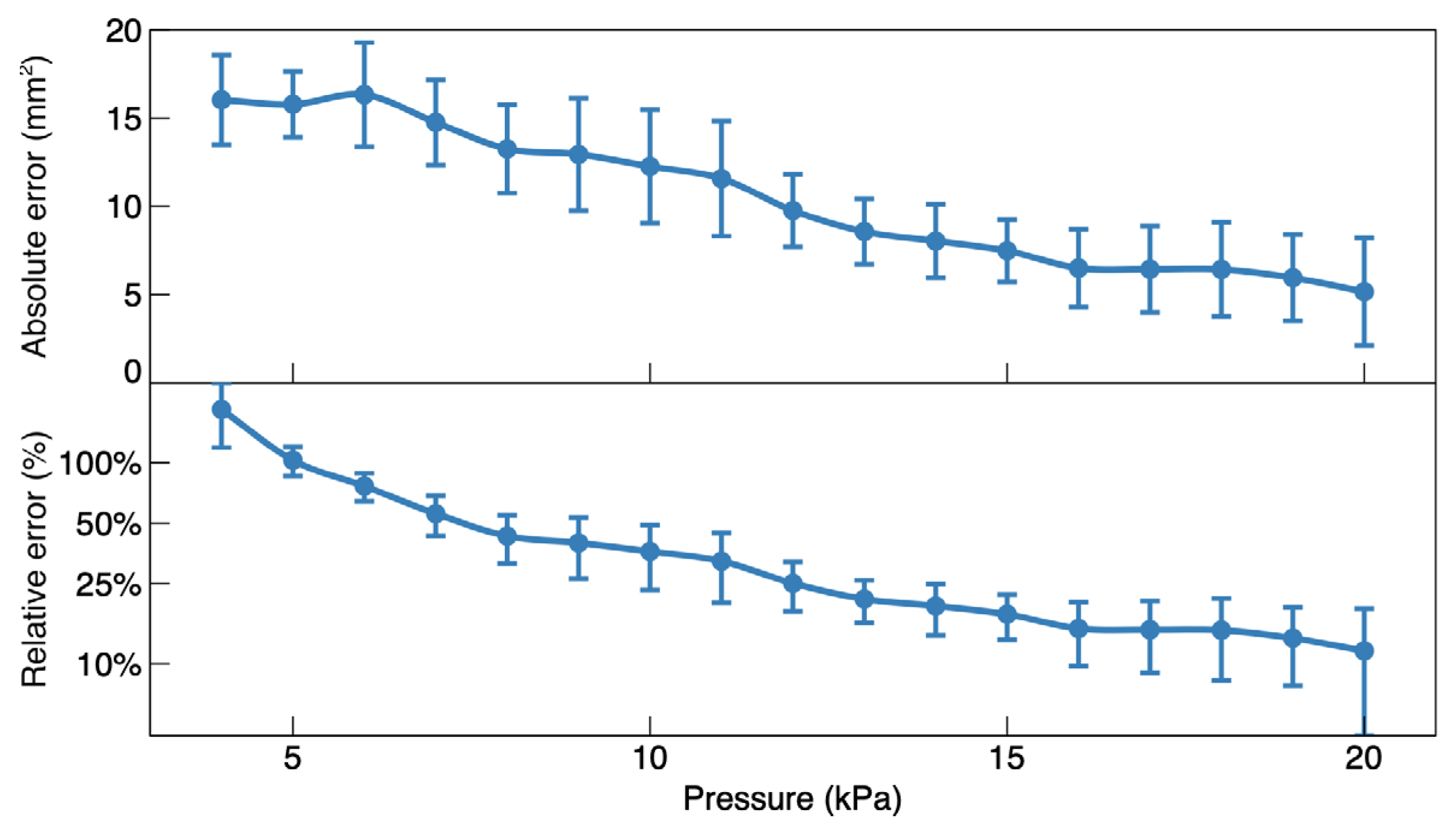 Sensors 24 06770 g012