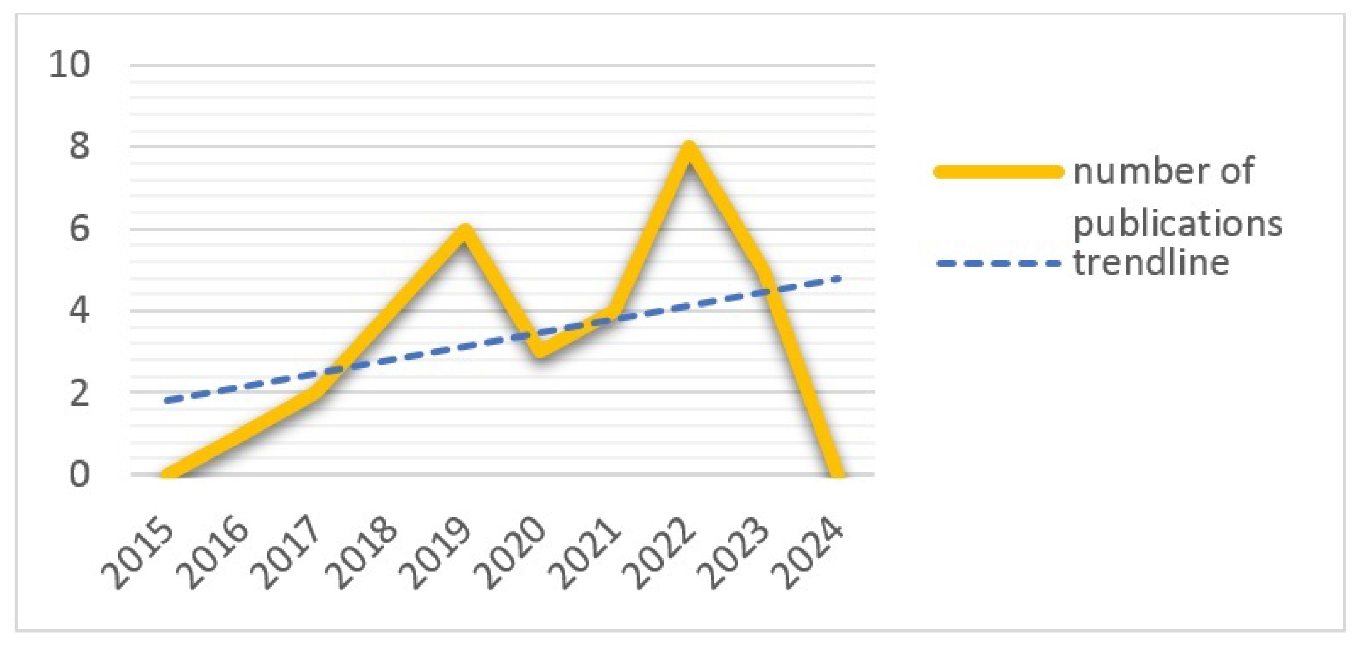 Sensors 24 06771 g003