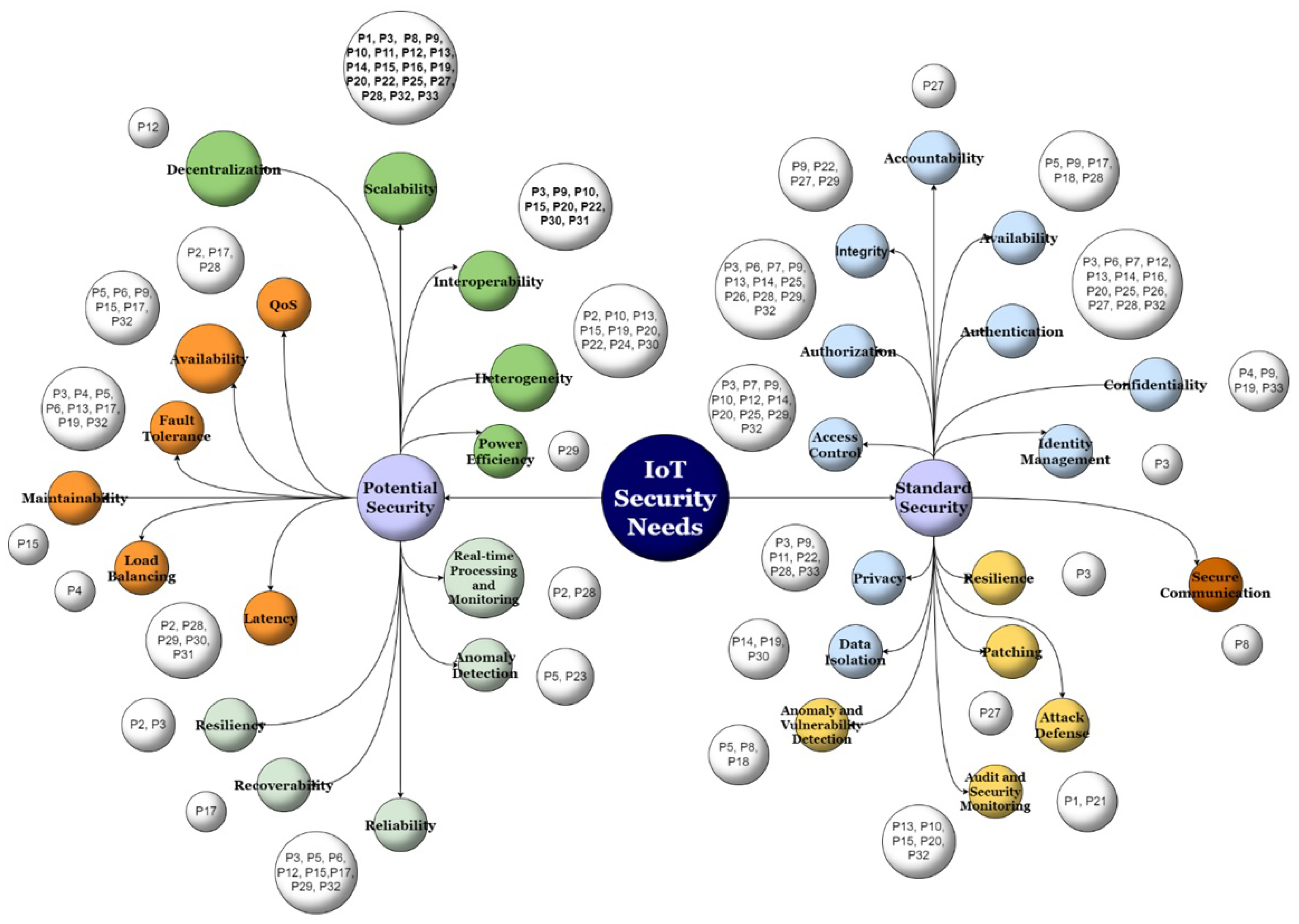Sensors 24 06771 g008