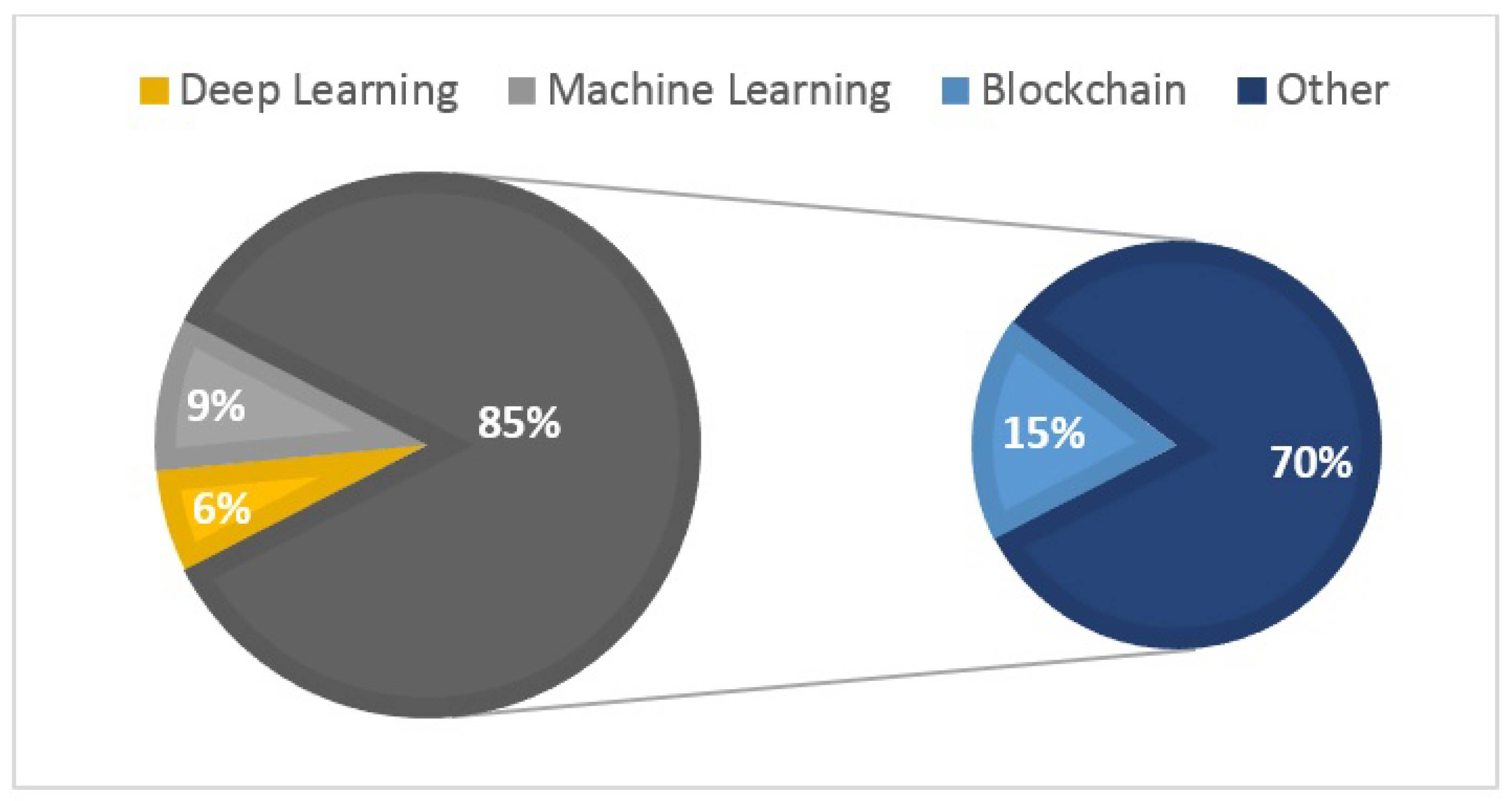 Sensors 24 06771 g009