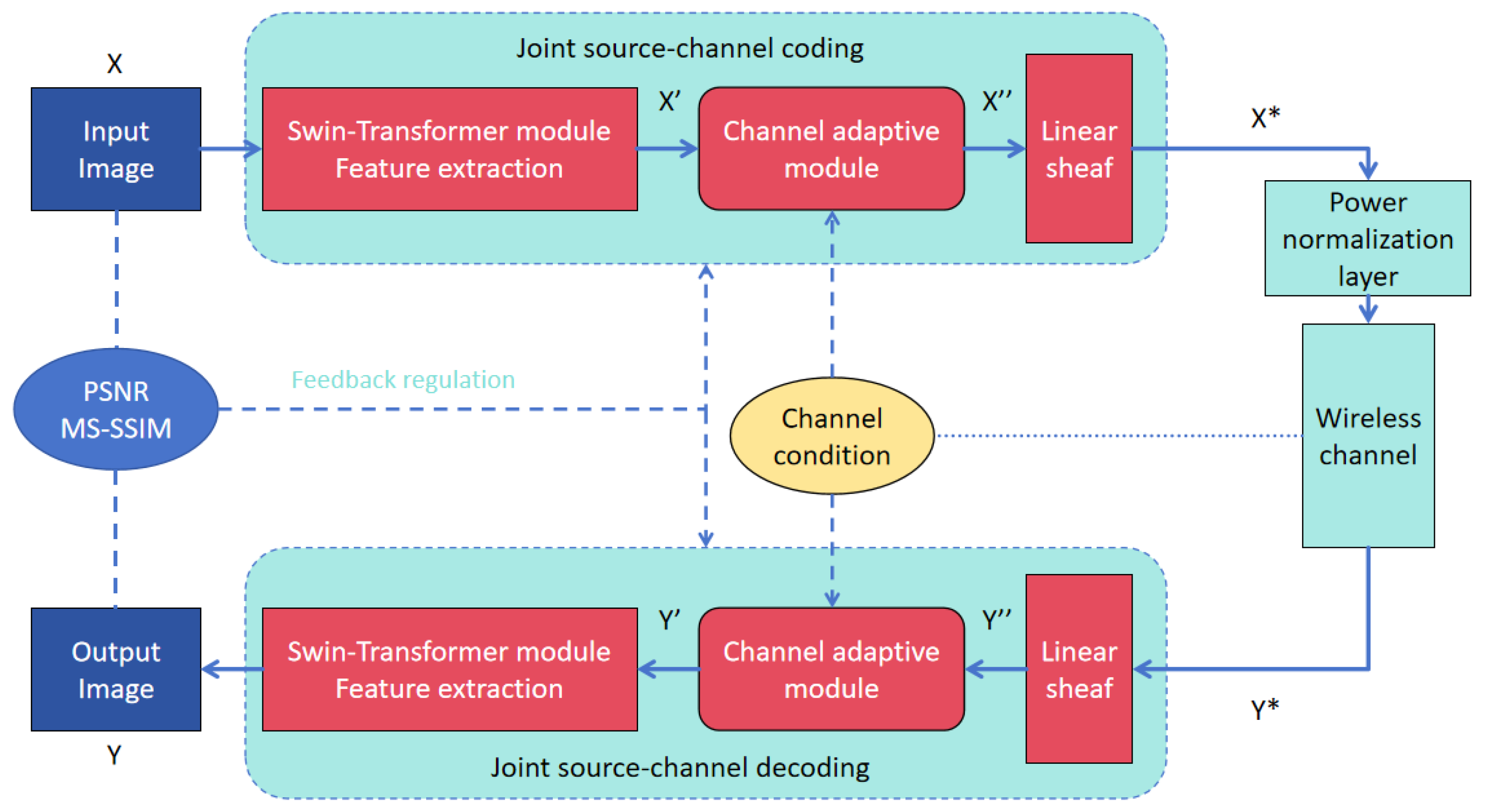 Sensors 24 06772 g001
