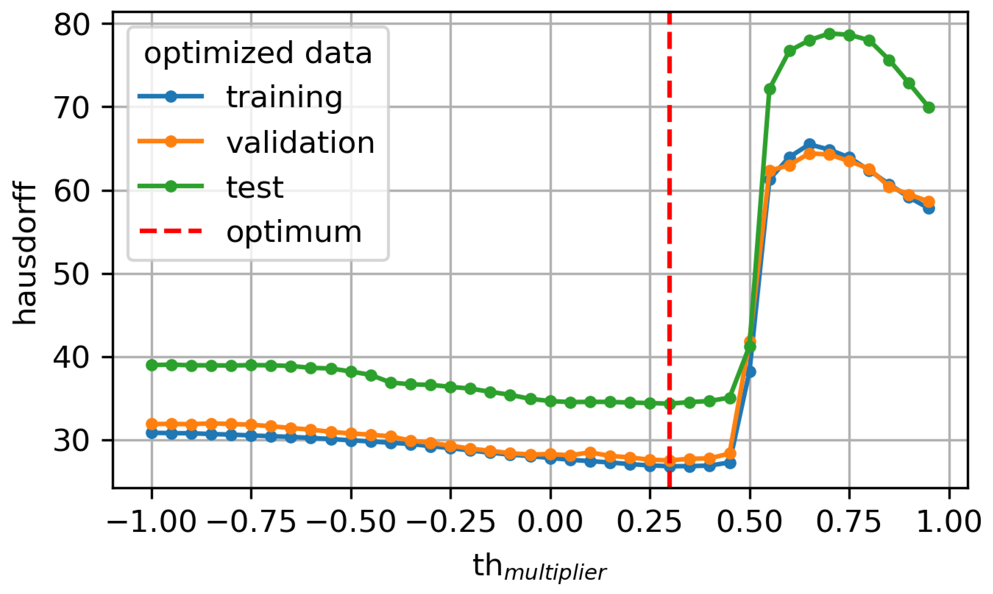 Sensors 24 06773 g002