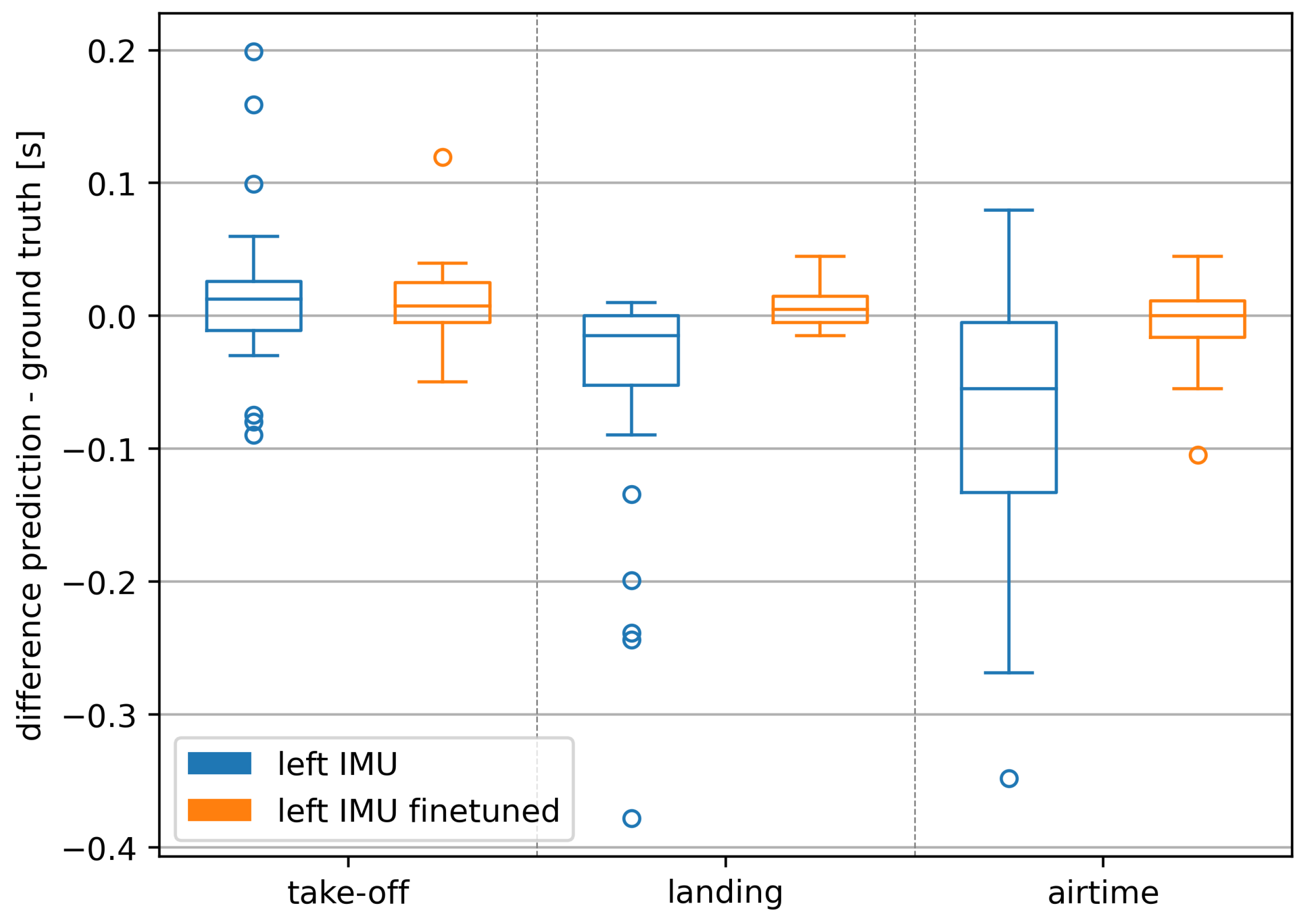 Sensors 24 06773 g004