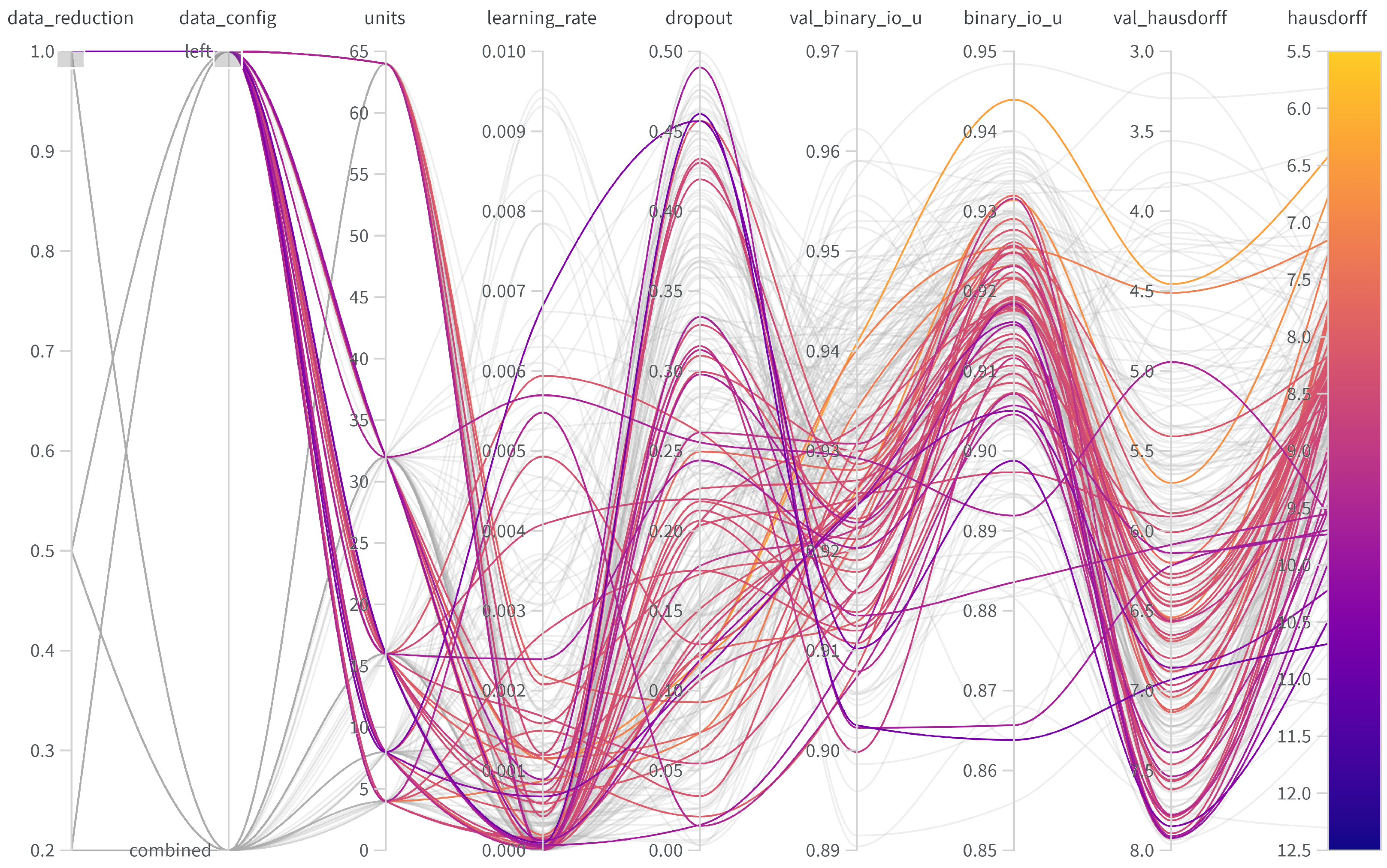 Sensors 24 06773 g0a2