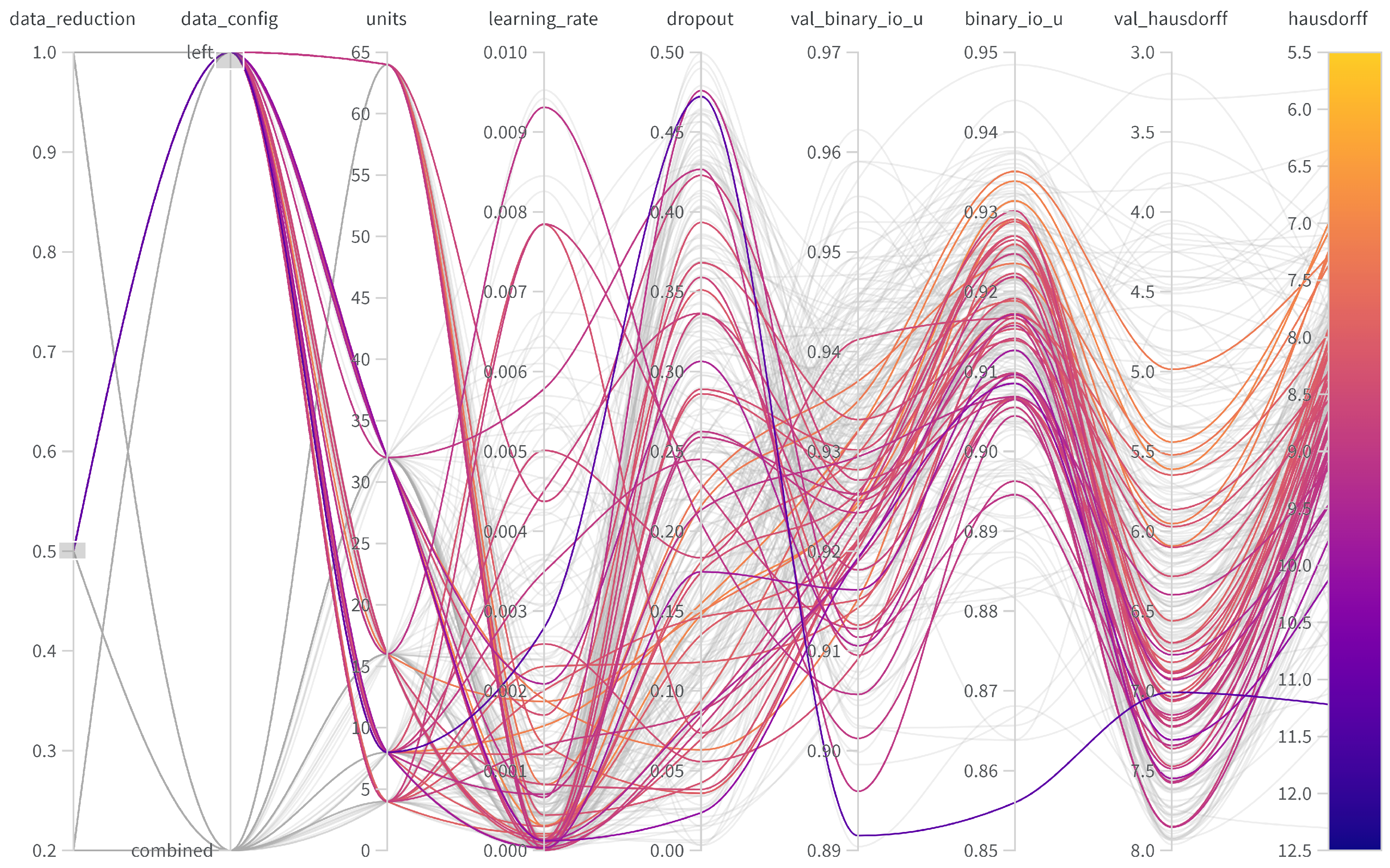 Sensors 24 06773 g0a4