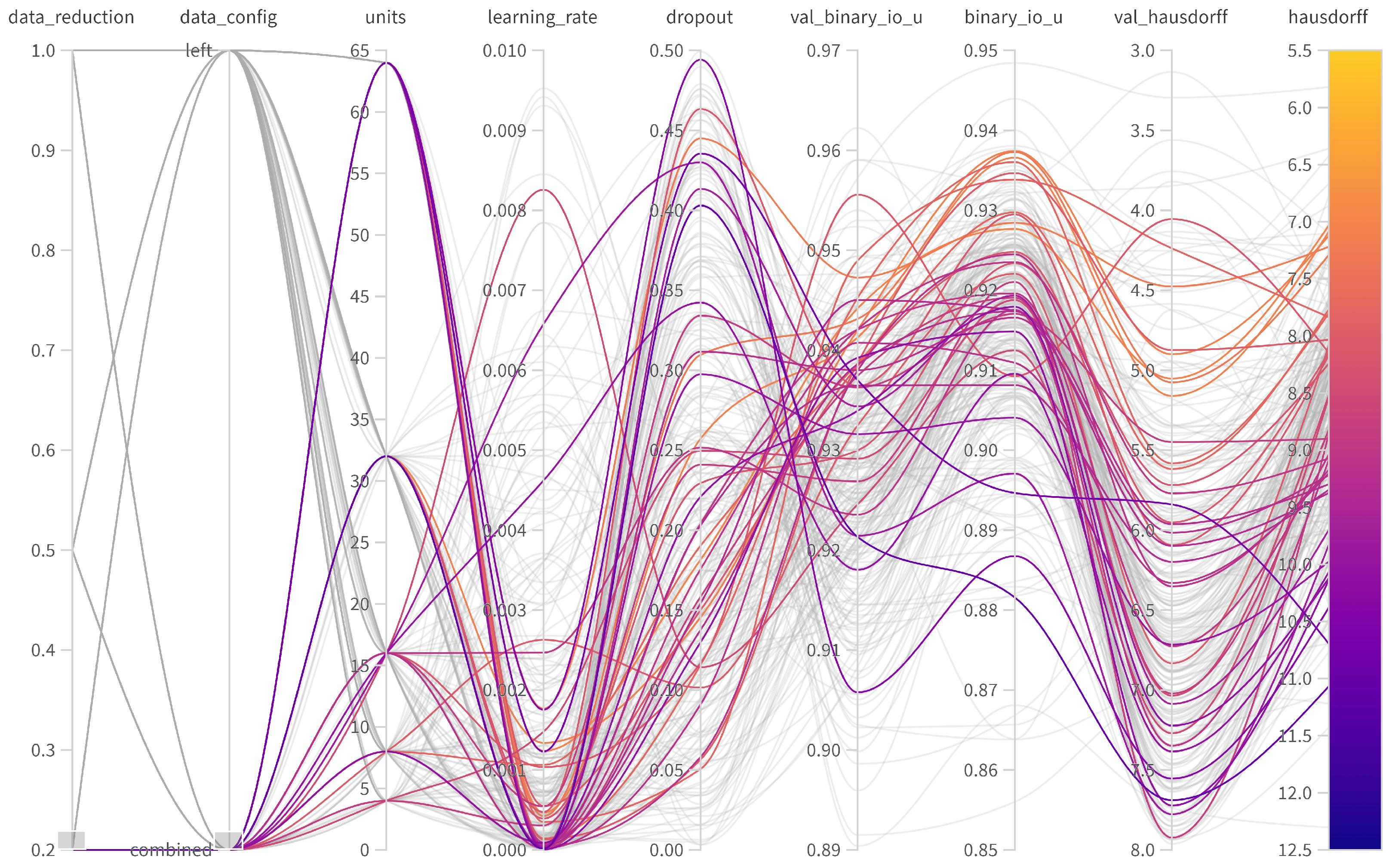 Sensors 24 06773 g0a5