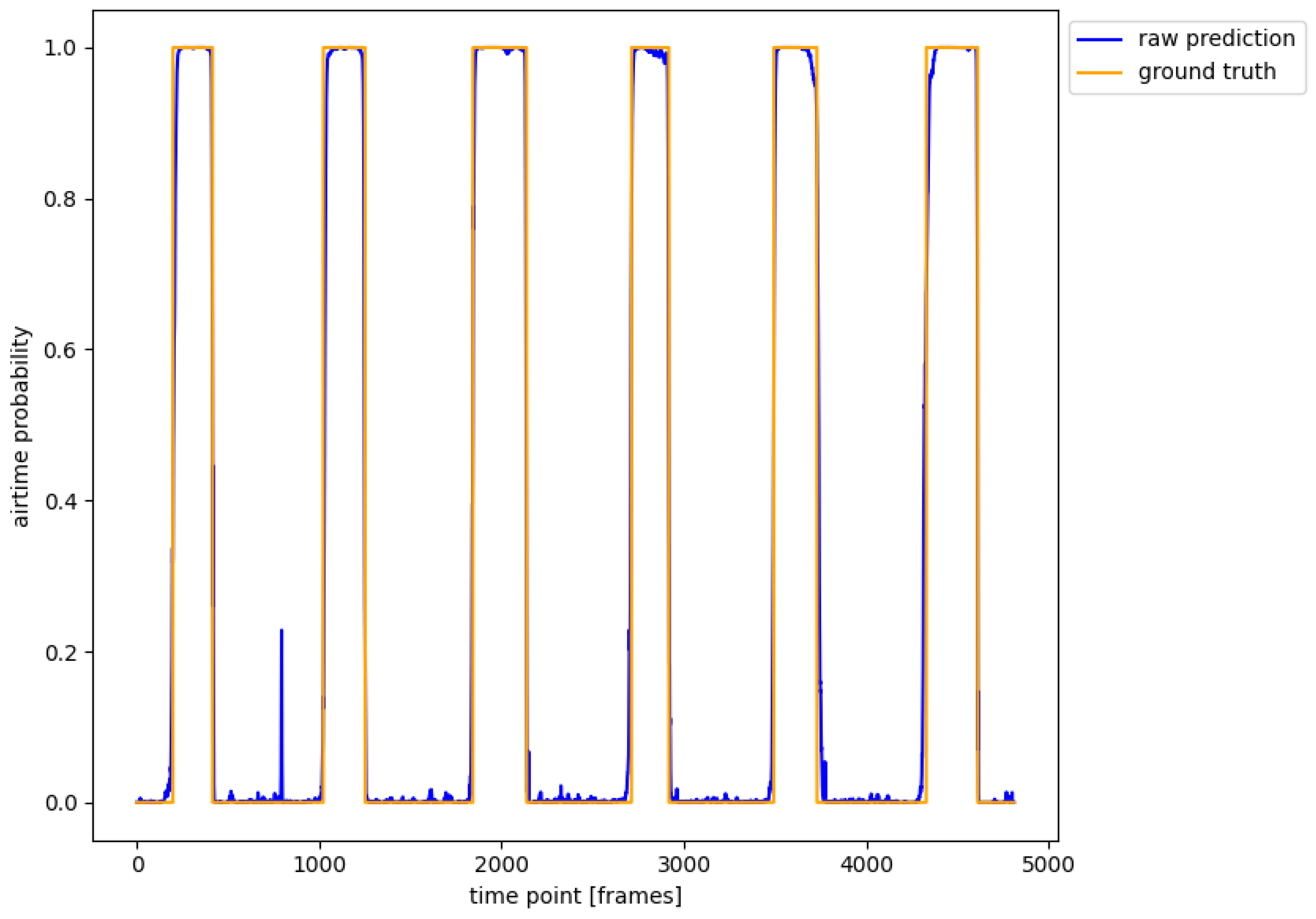 Sensors 24 06773 g0a7