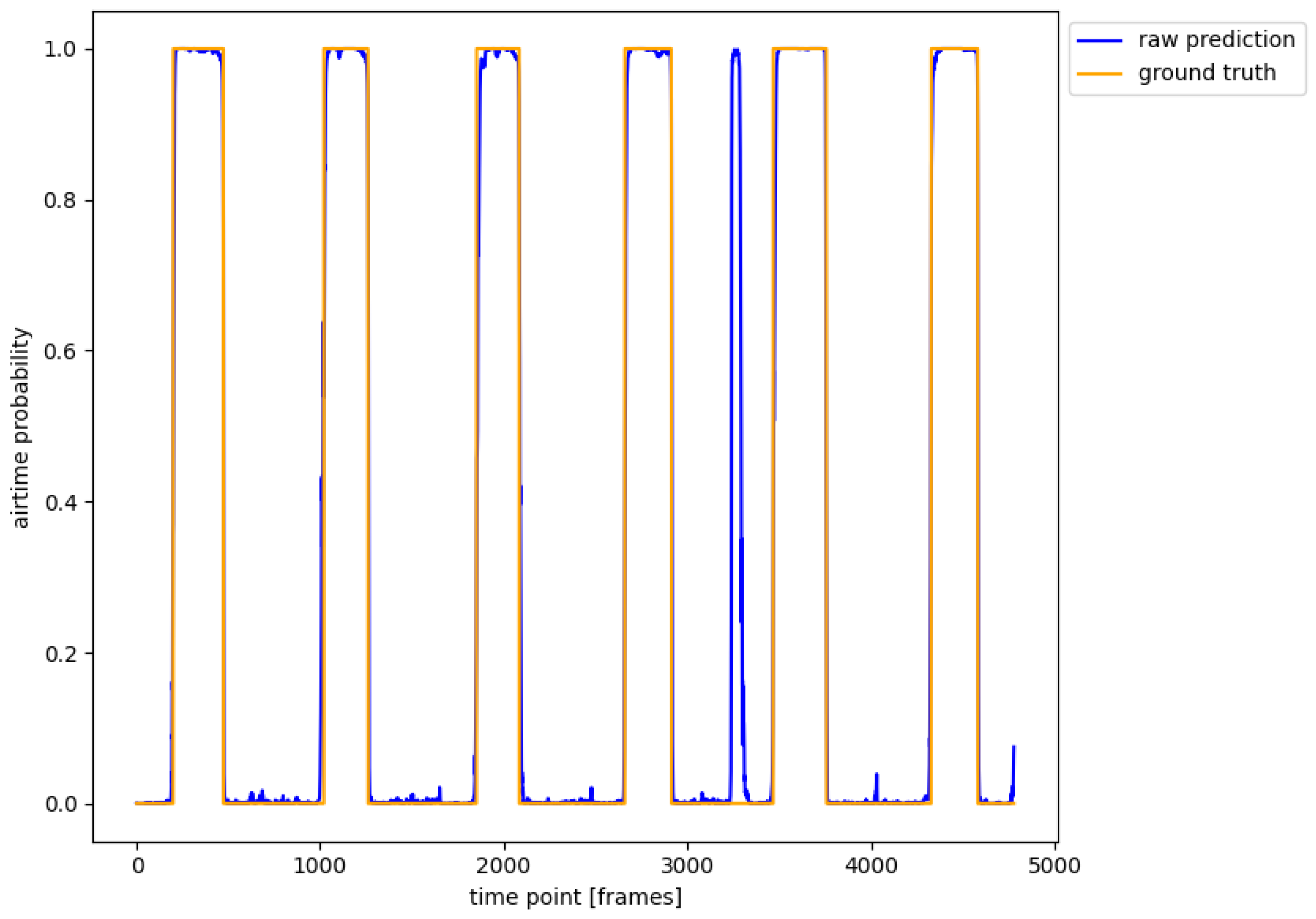 Sensors 24 06773 g0a8