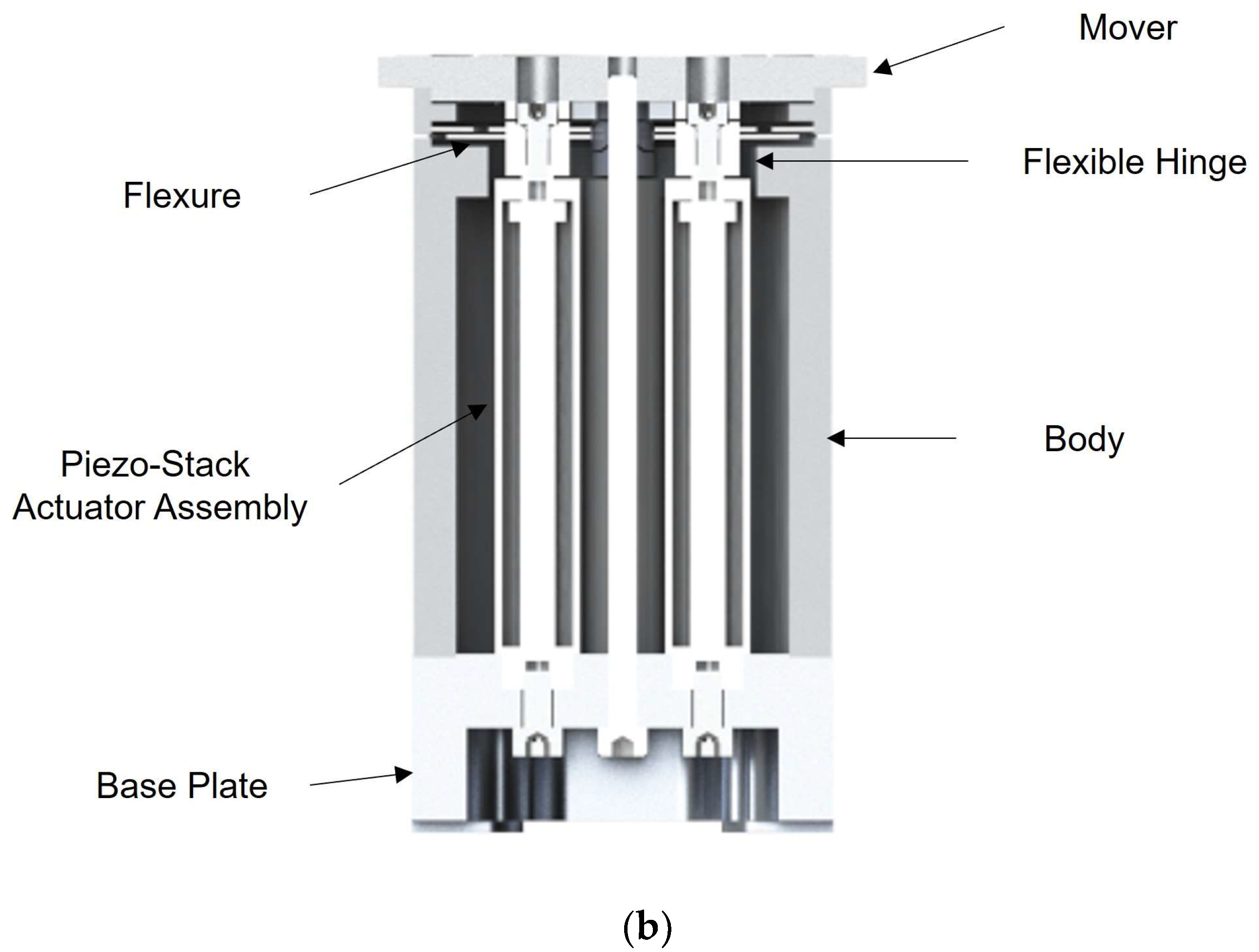 Sensors 24 06775 g001b