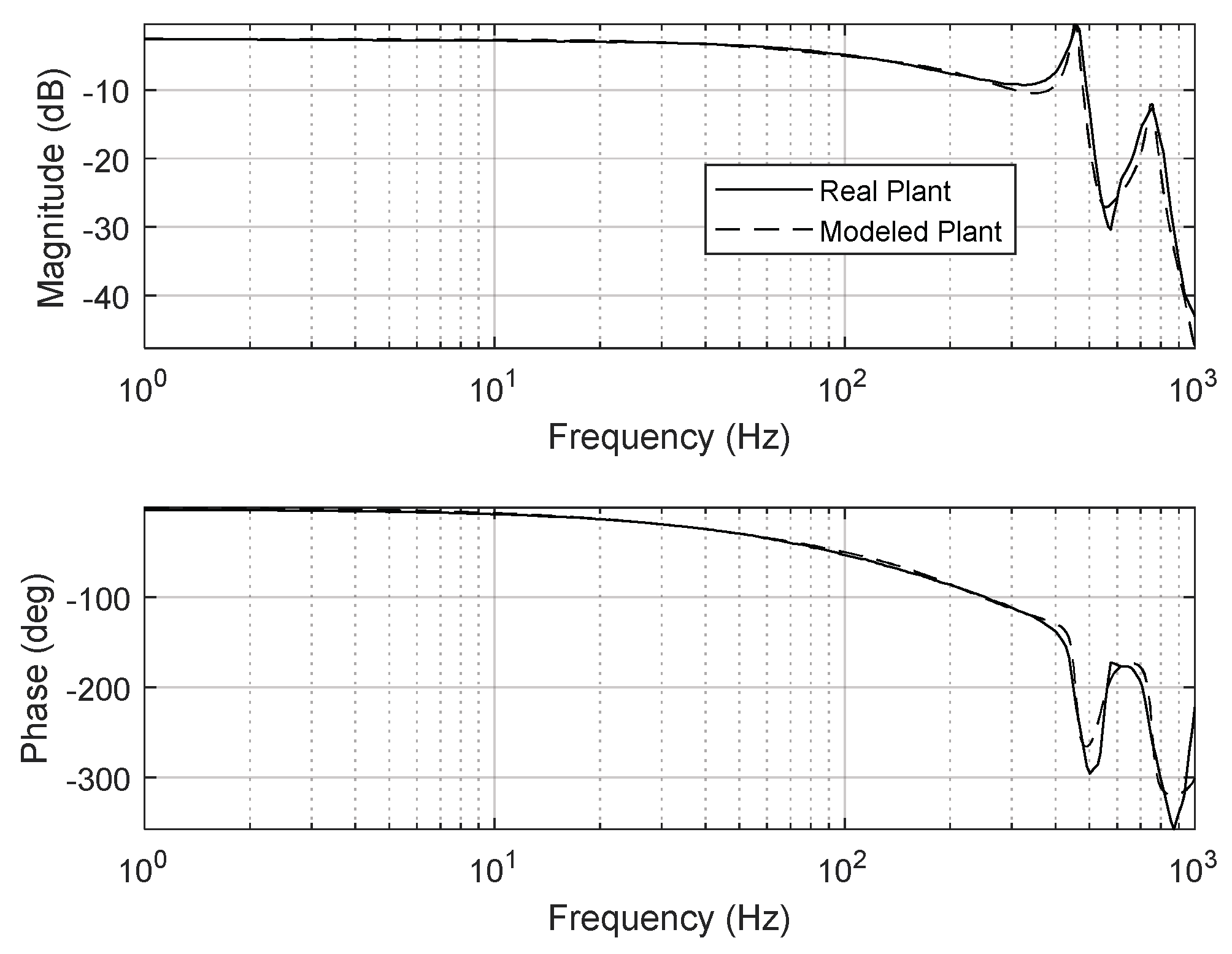Sensors 24 06775 g006