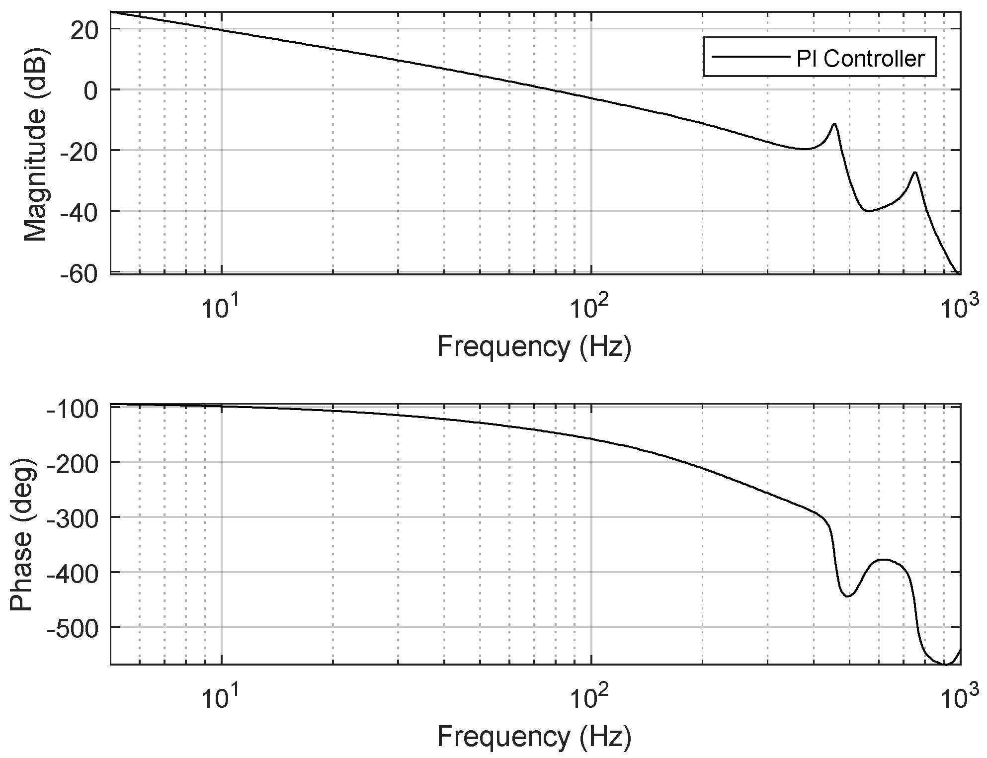 Sensors 24 06775 g008