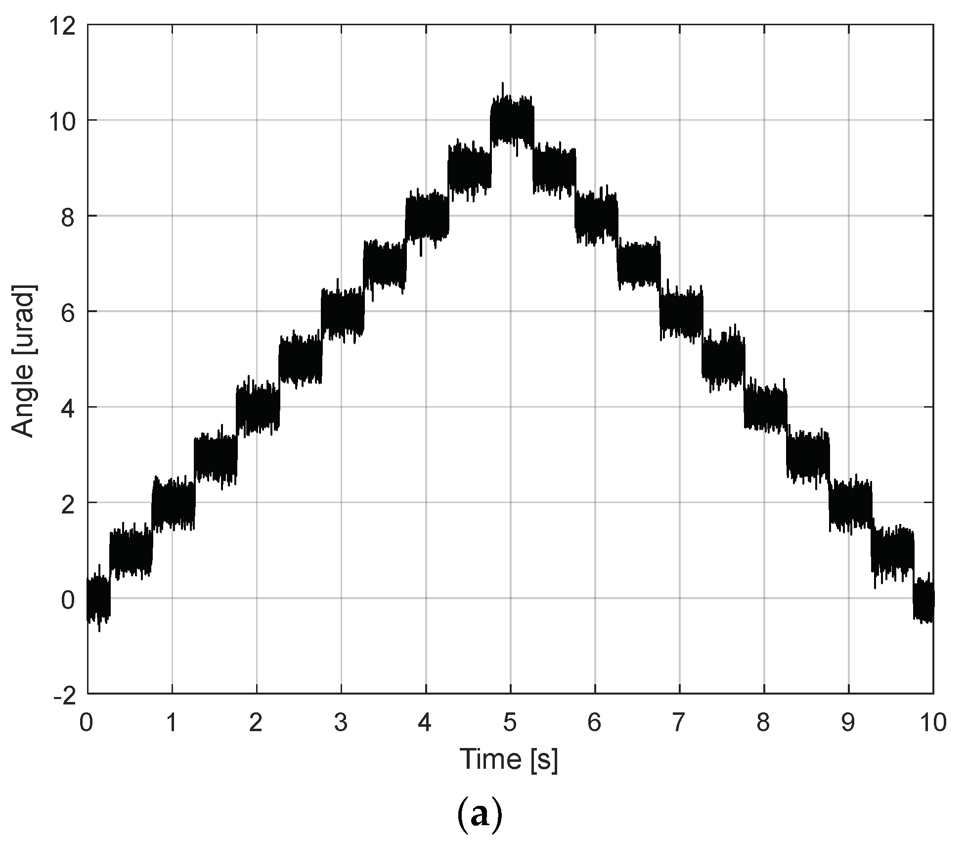 Sensors 24 06775 g011a