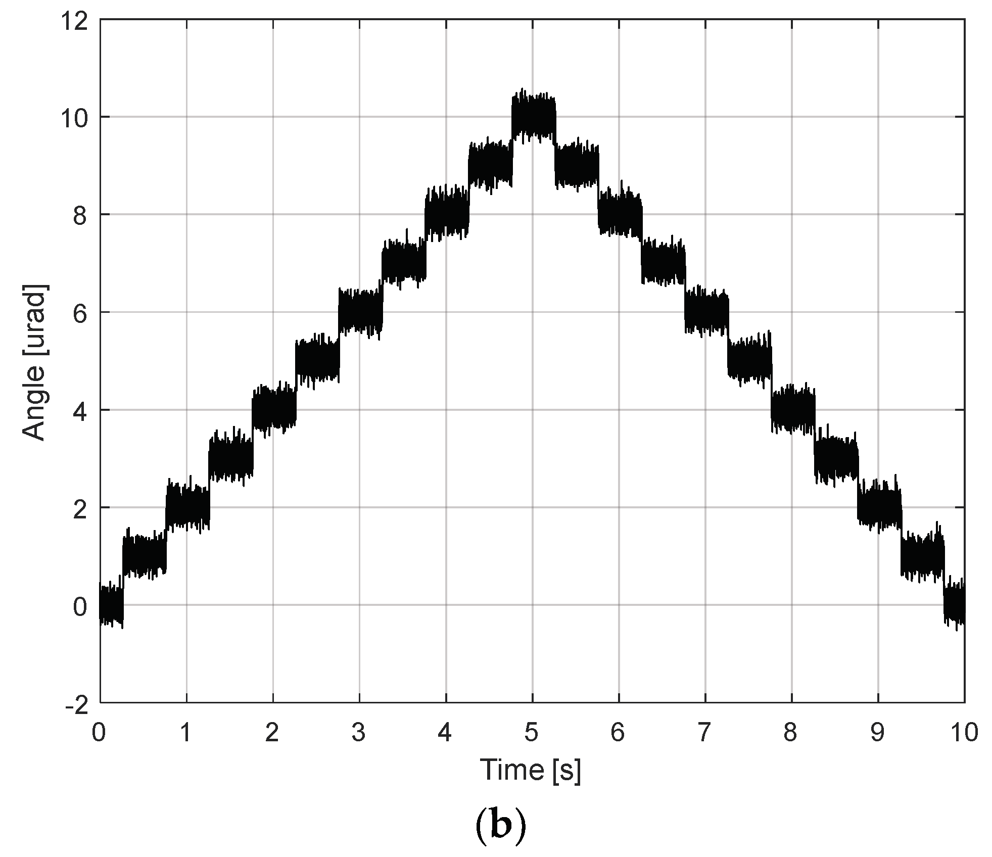 Sensors 24 06775 g011b