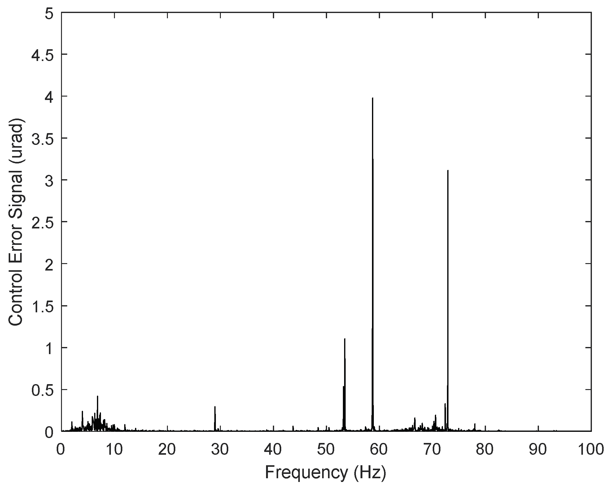 Sensors 24 06775 g014