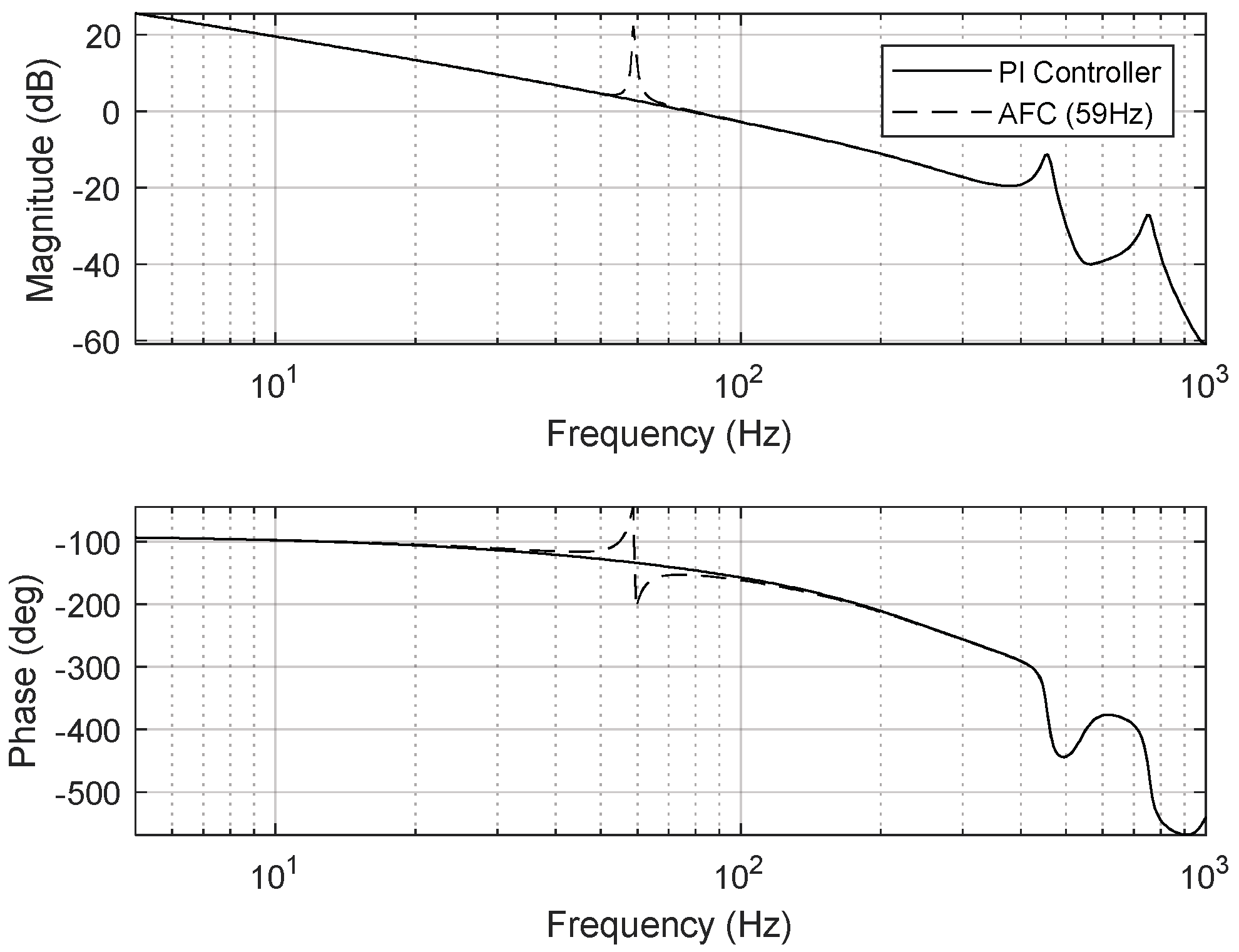 Sensors 24 06775 g015