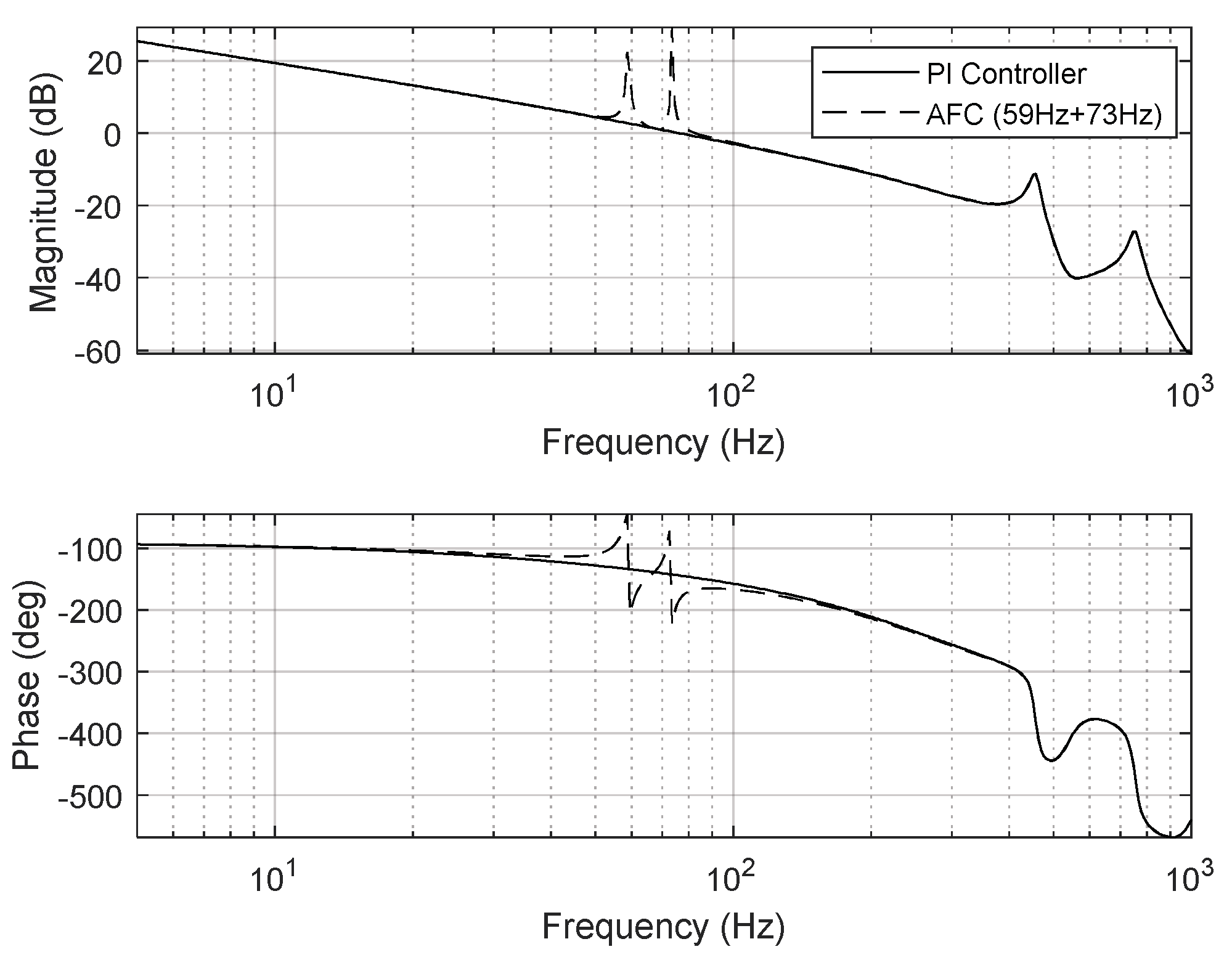 Sensors 24 06775 g017