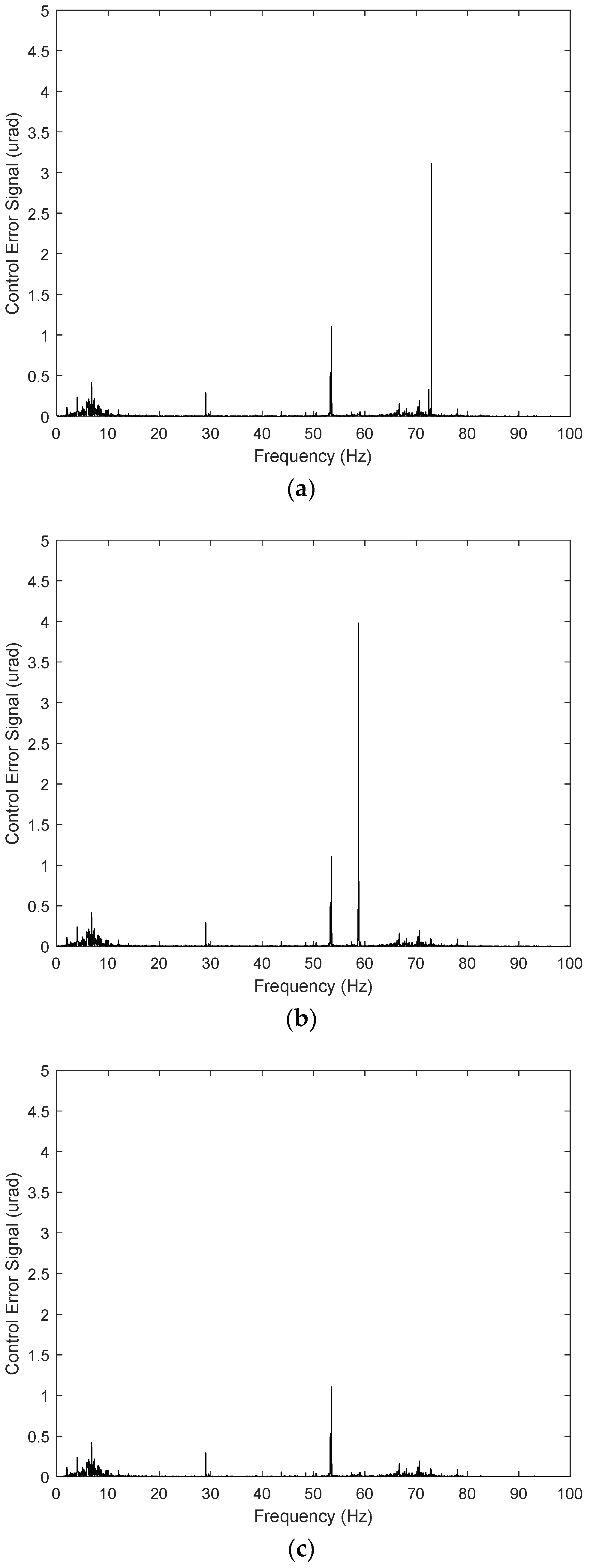 Sensors 24 06775 g019