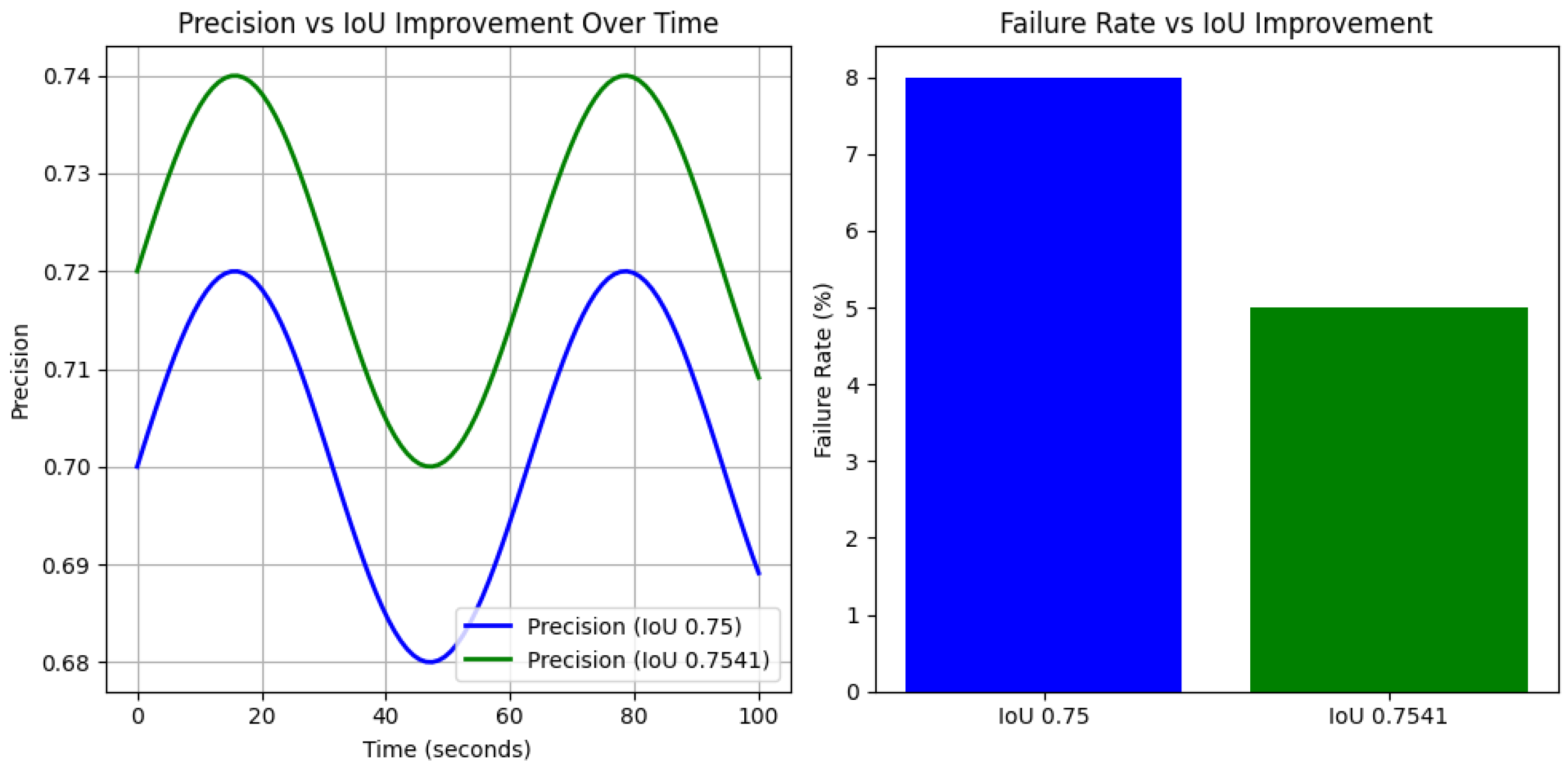 Sensors 24 06776 g006