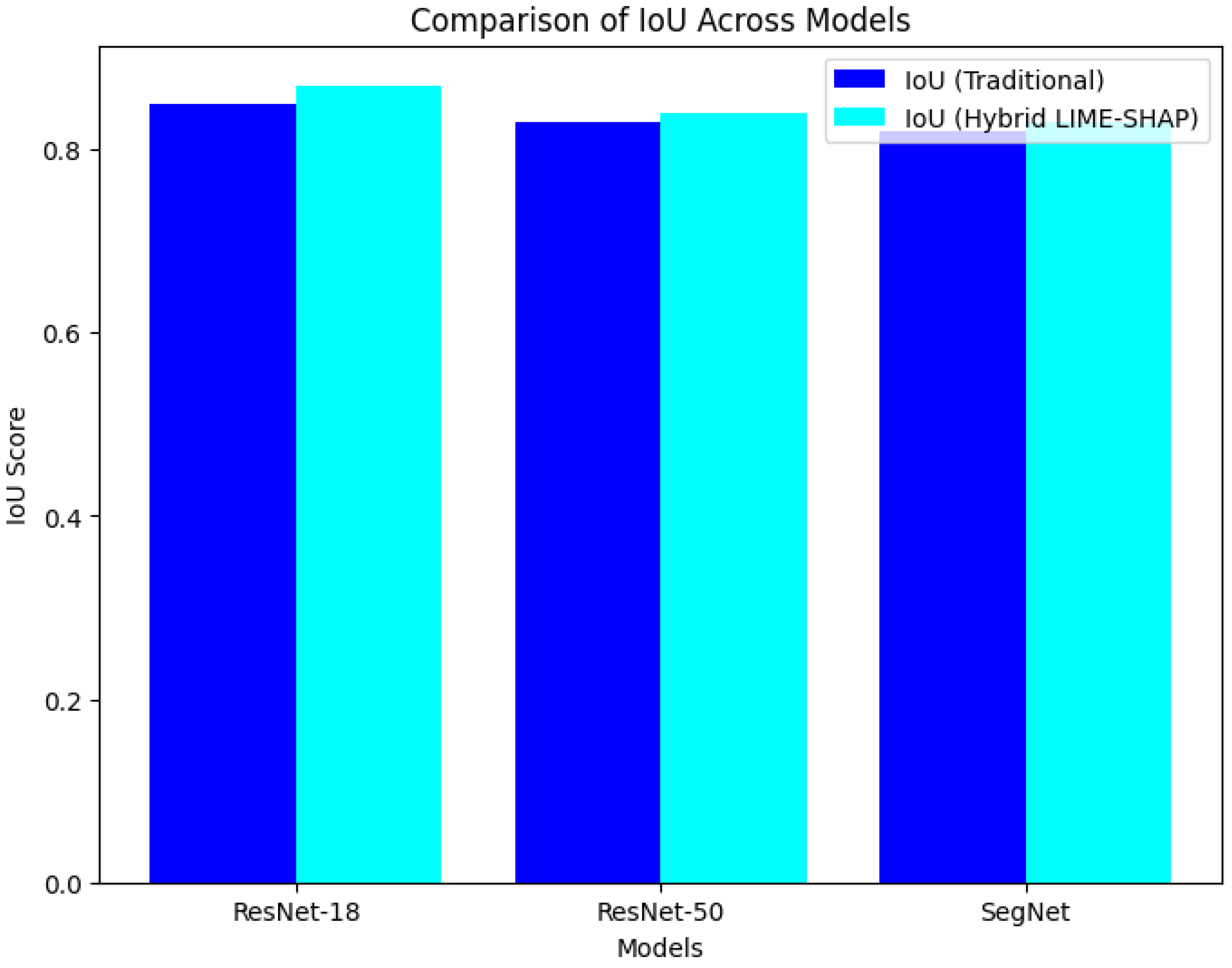 Sensors 24 06776 g007