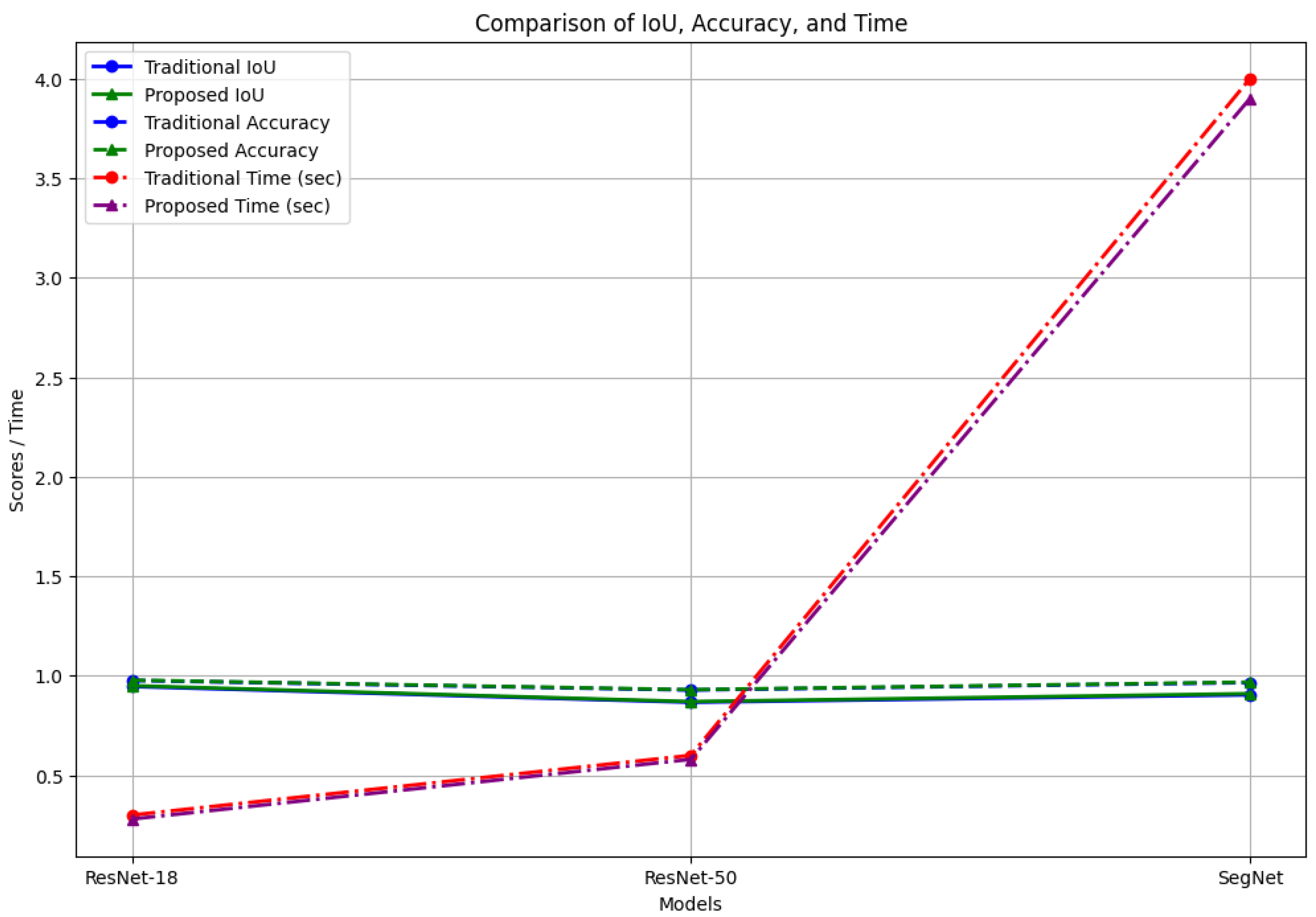 Sensors 24 06776 g009