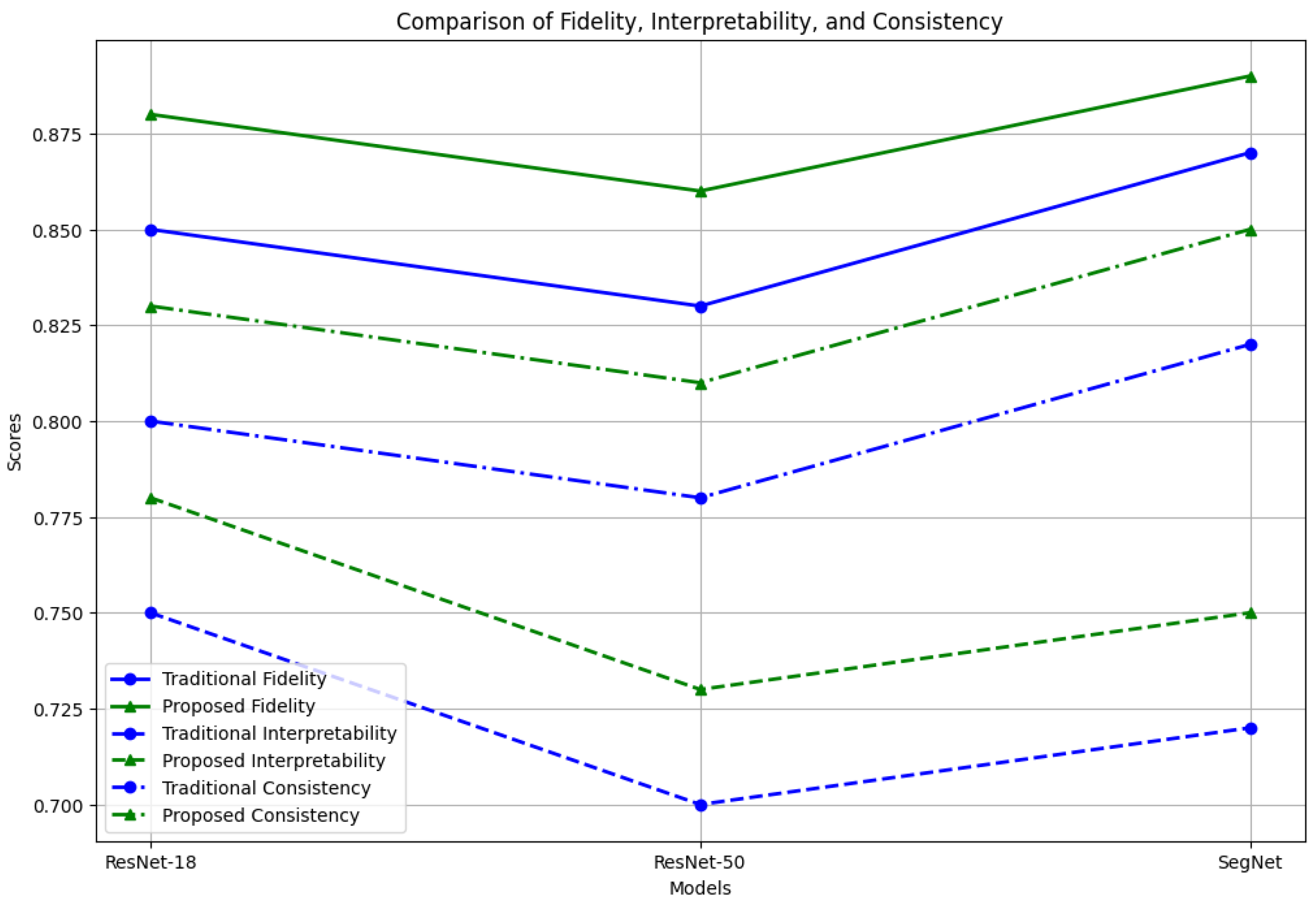 Sensors 24 06776 g012