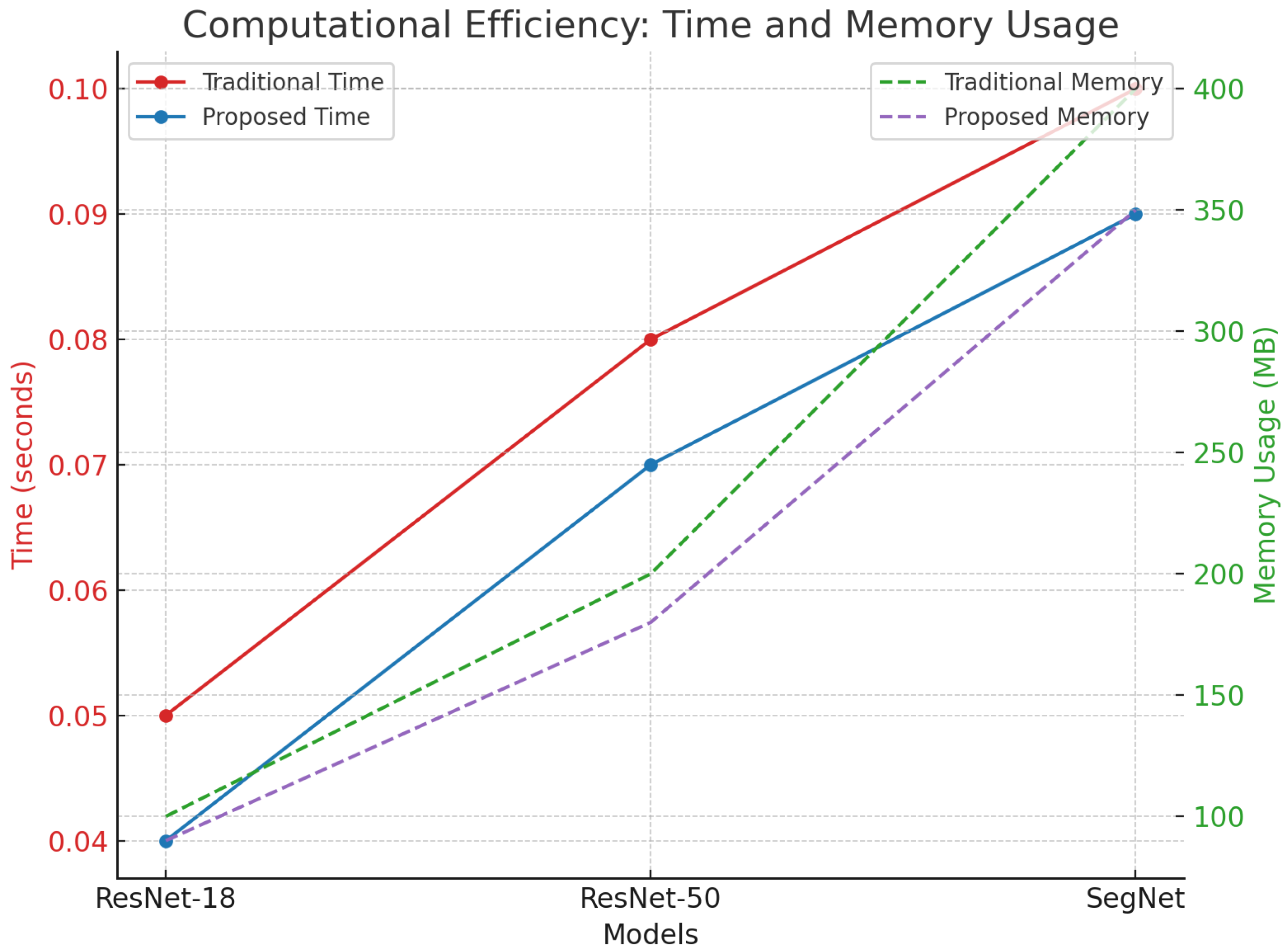Sensors 24 06776 g013