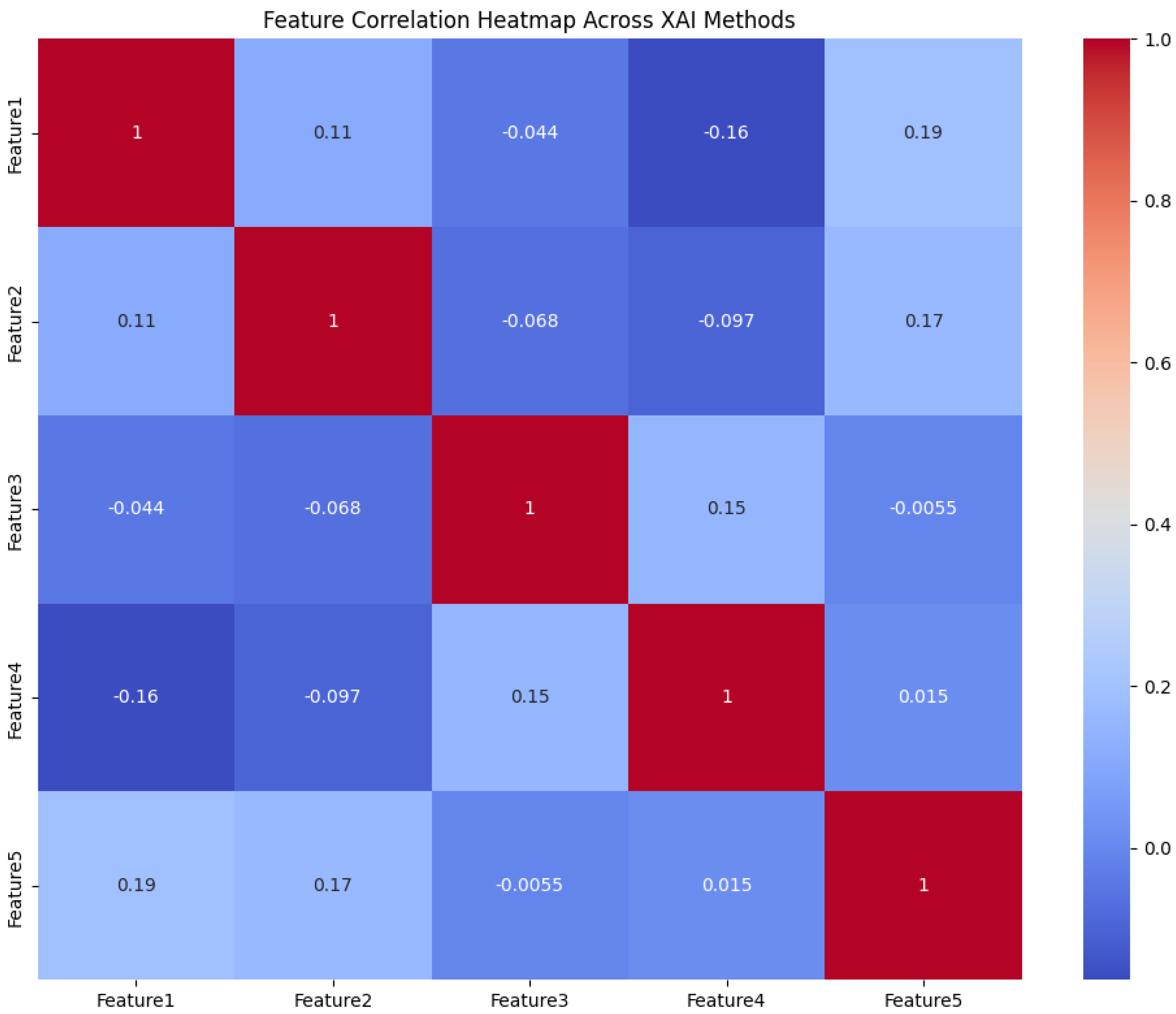 Sensors 24 06776 g014