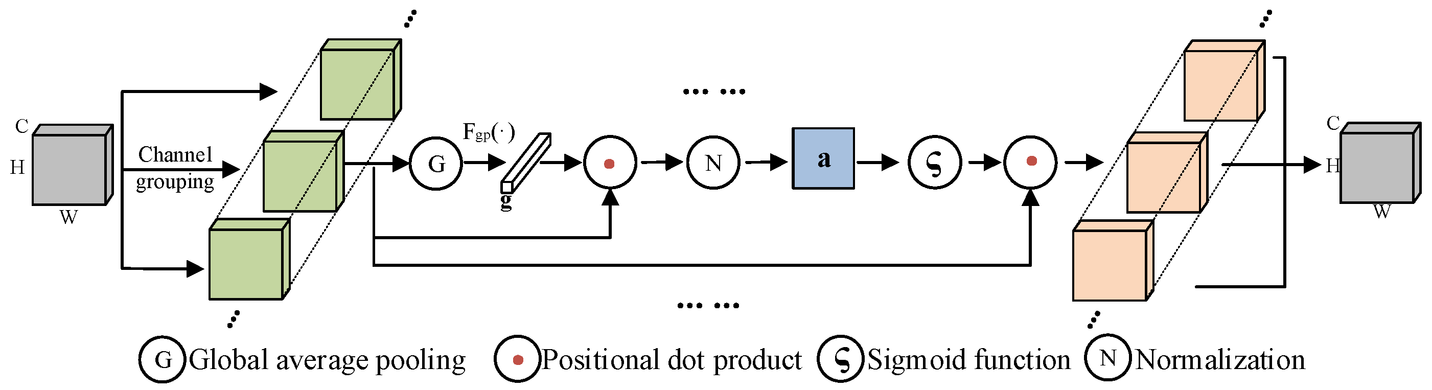 Sensors 24 06777 g005