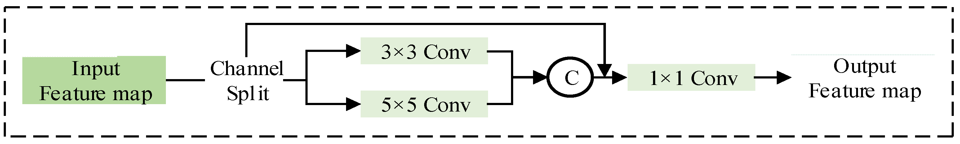 Sensors 24 06777 g006