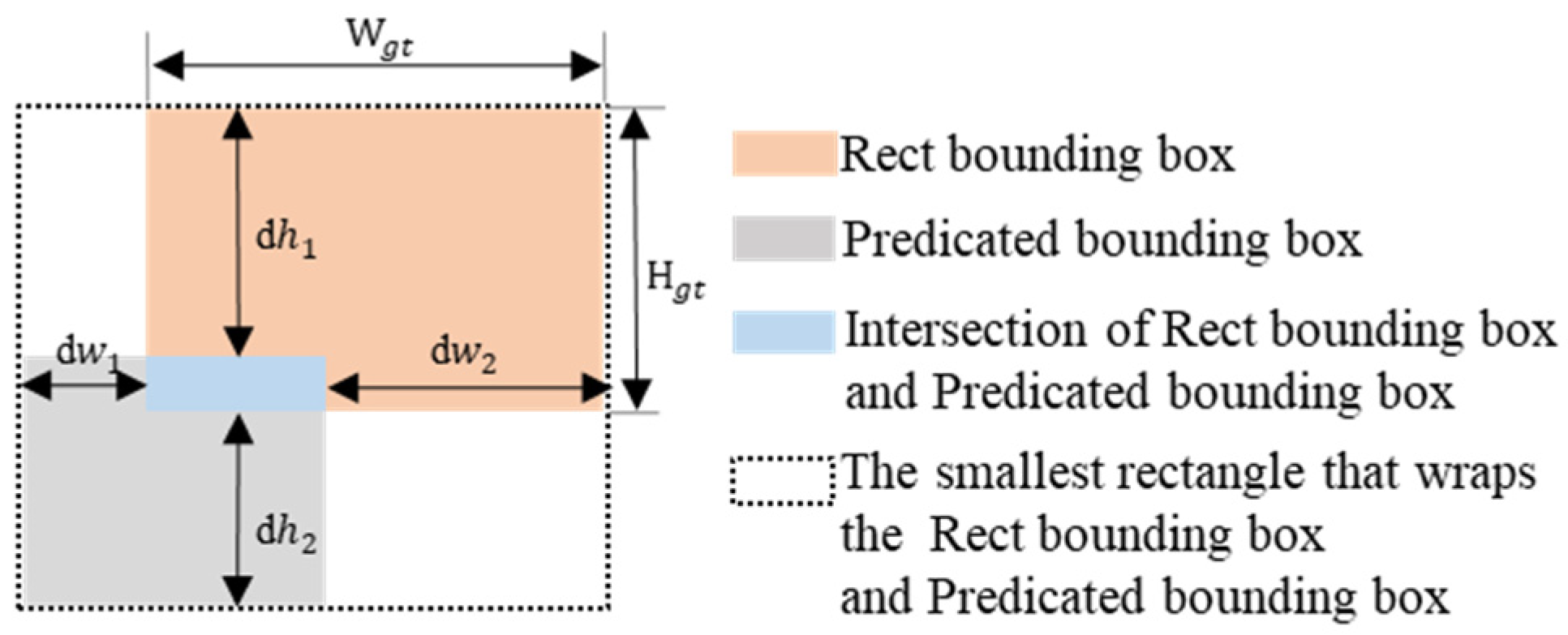 Sensors 24 06777 g007