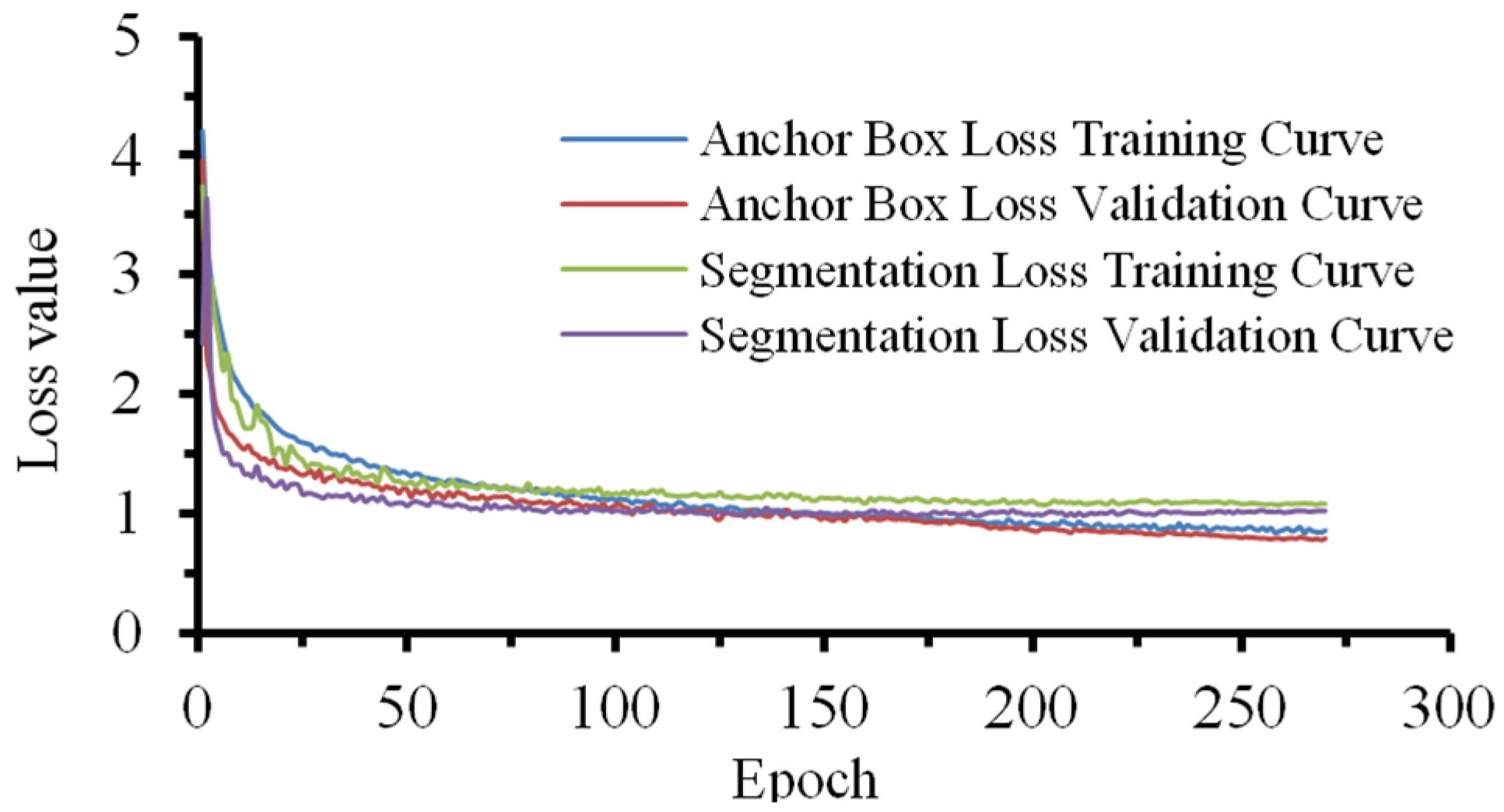 Sensors 24 06777 g010