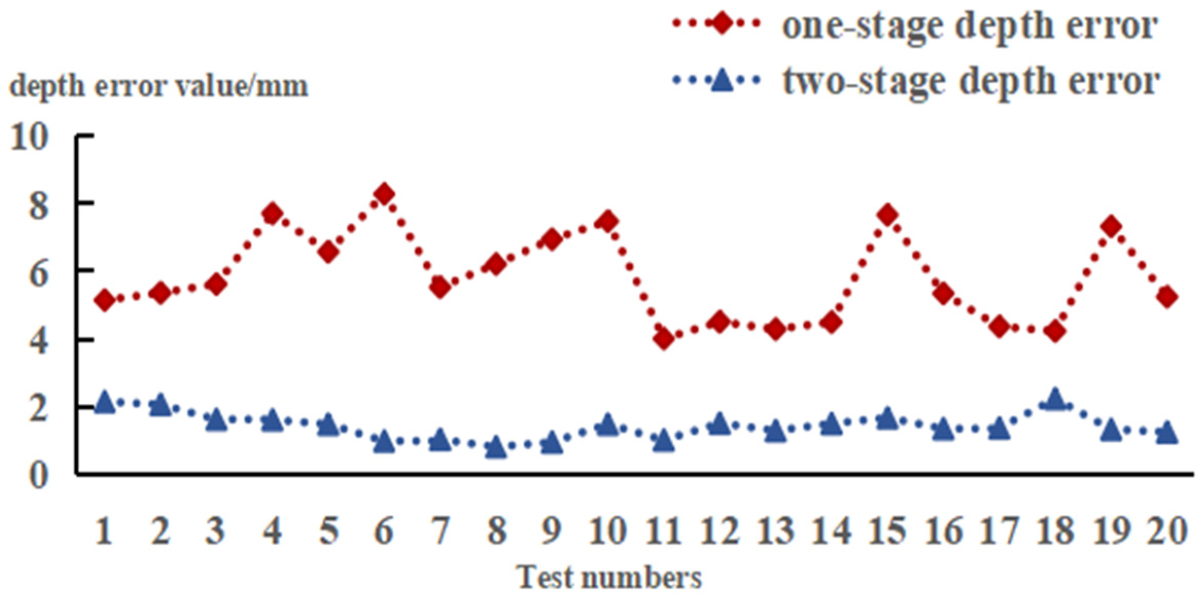 Sensors 24 06777 g015