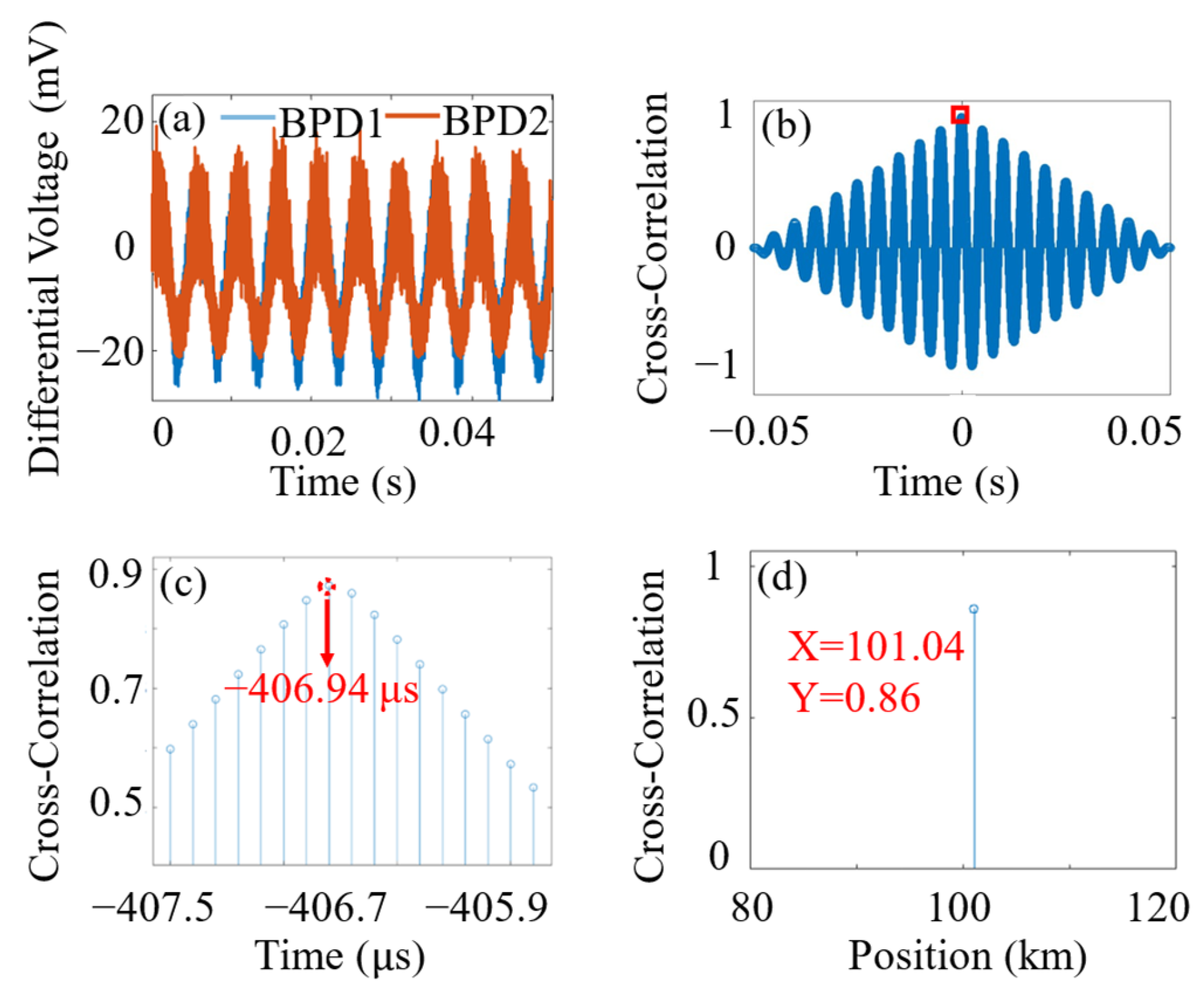 Sensors 24 06778 g004