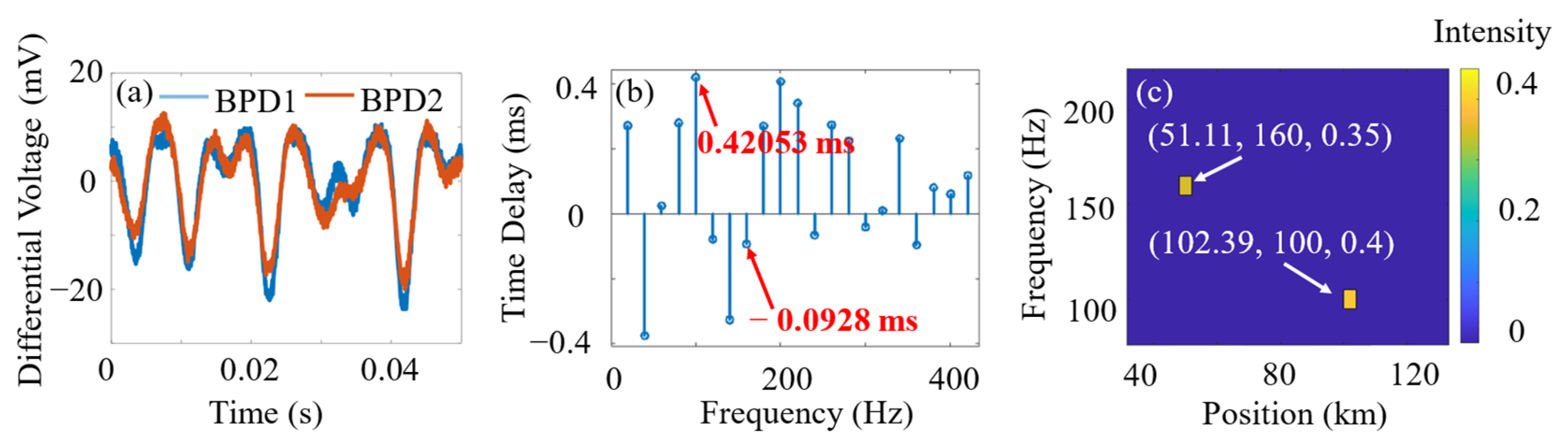 Sensors 24 06778 g005