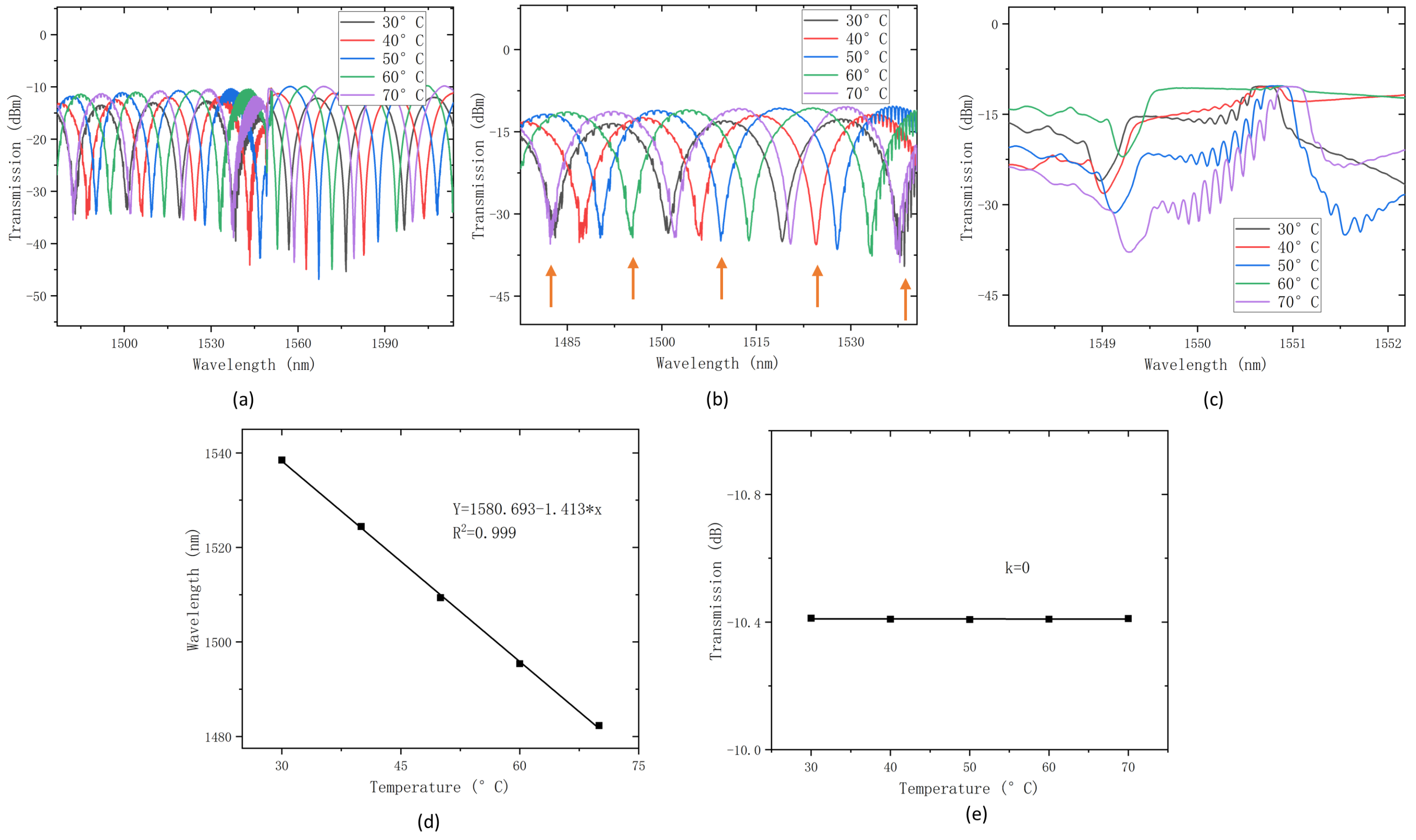 Sensors 24 06779 g004