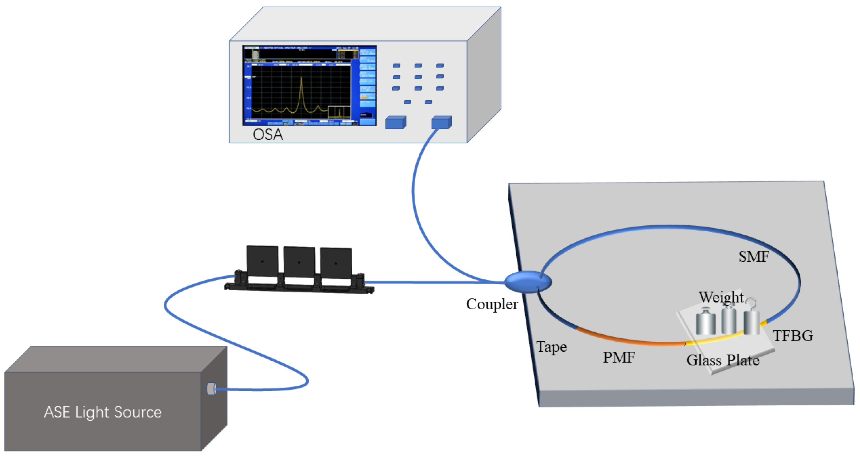 Sensors 24 06779 g005