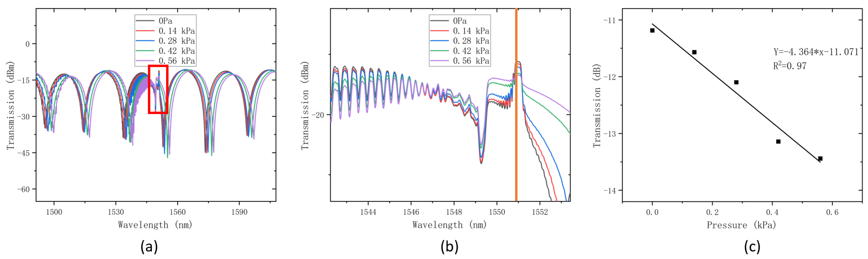 Sensors 24 06779 g006