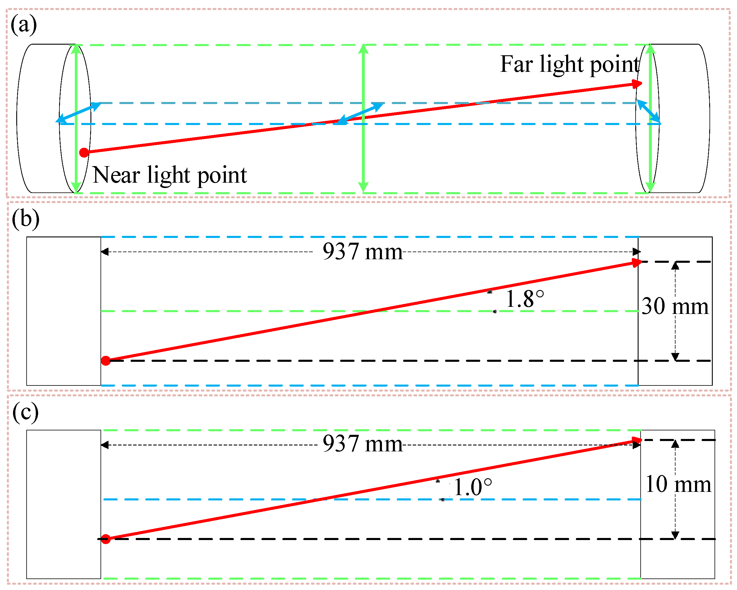 Sensors 24 06780 g005 Sensors 24 06780 g005