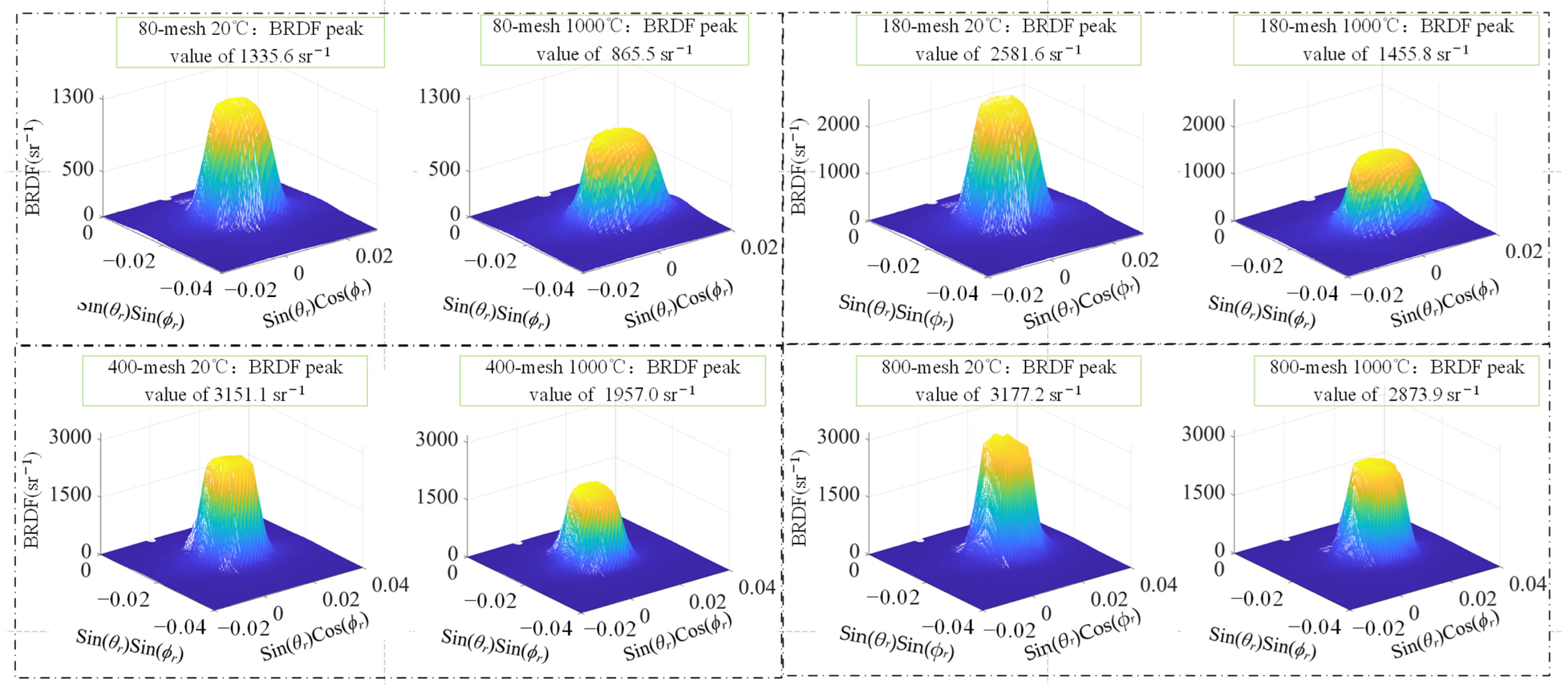 Sensors 24 06780 g019 Sensors 24 06780 g019