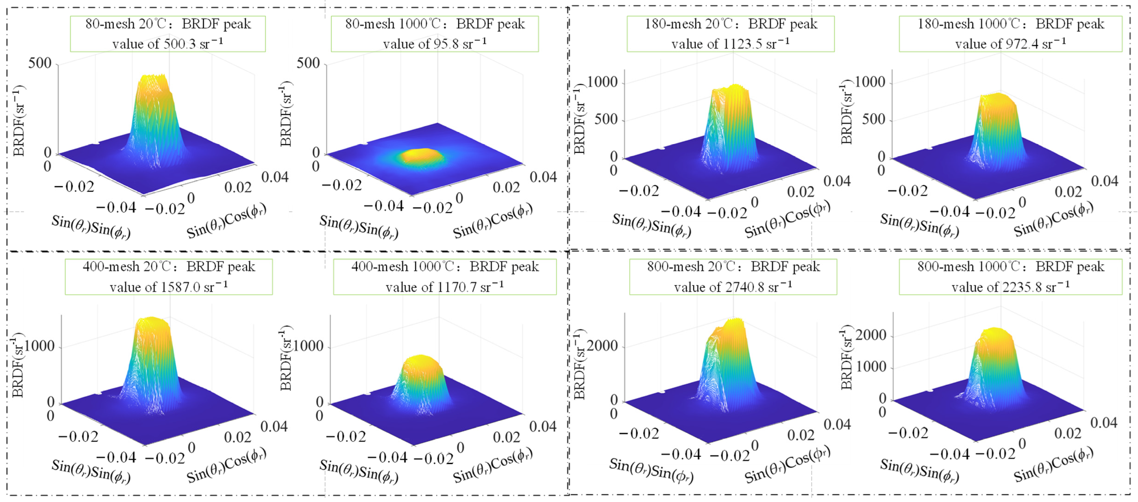 Sensors 24 06780 g021 Sensors 24 06780 g021