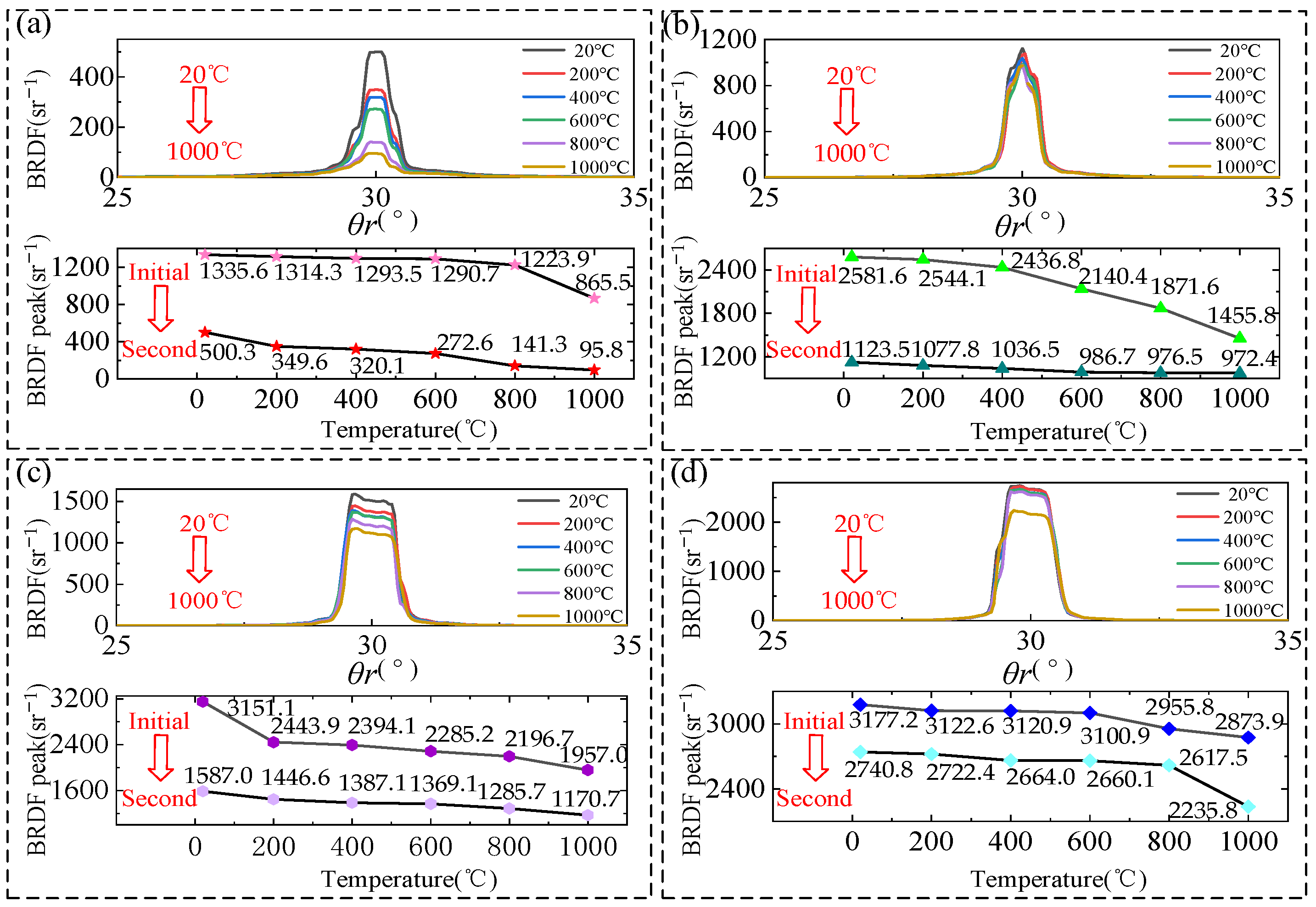 Sensors 24 06780 g022 Sensors 24 06780 g022