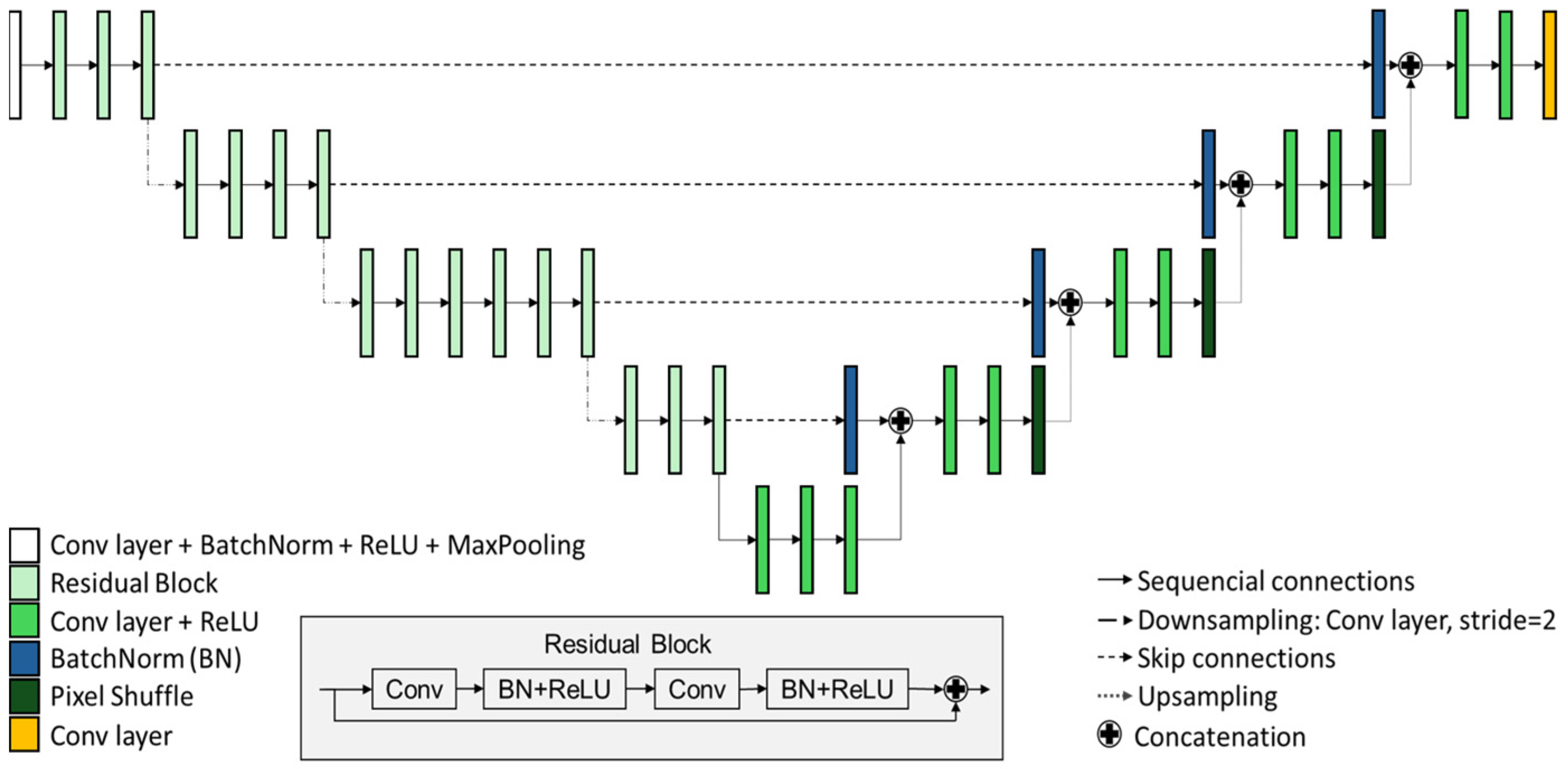 Sensors 24 06782 g002 Sensors 24 06782 g002