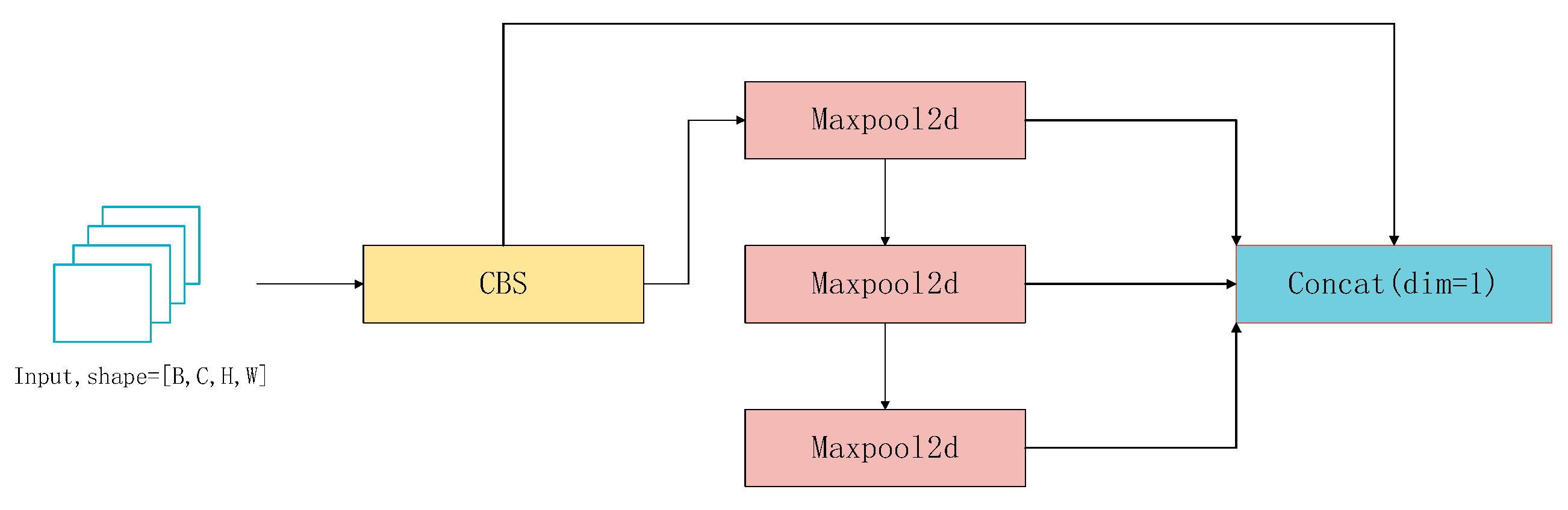 Sensors 24 06783 g003