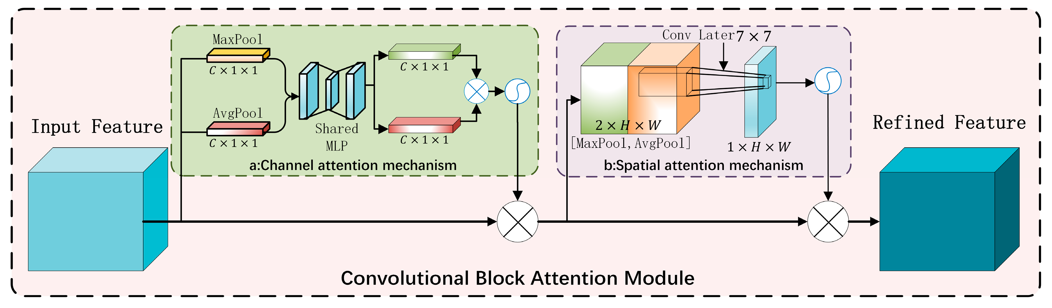 Sensors 24 06783 g004