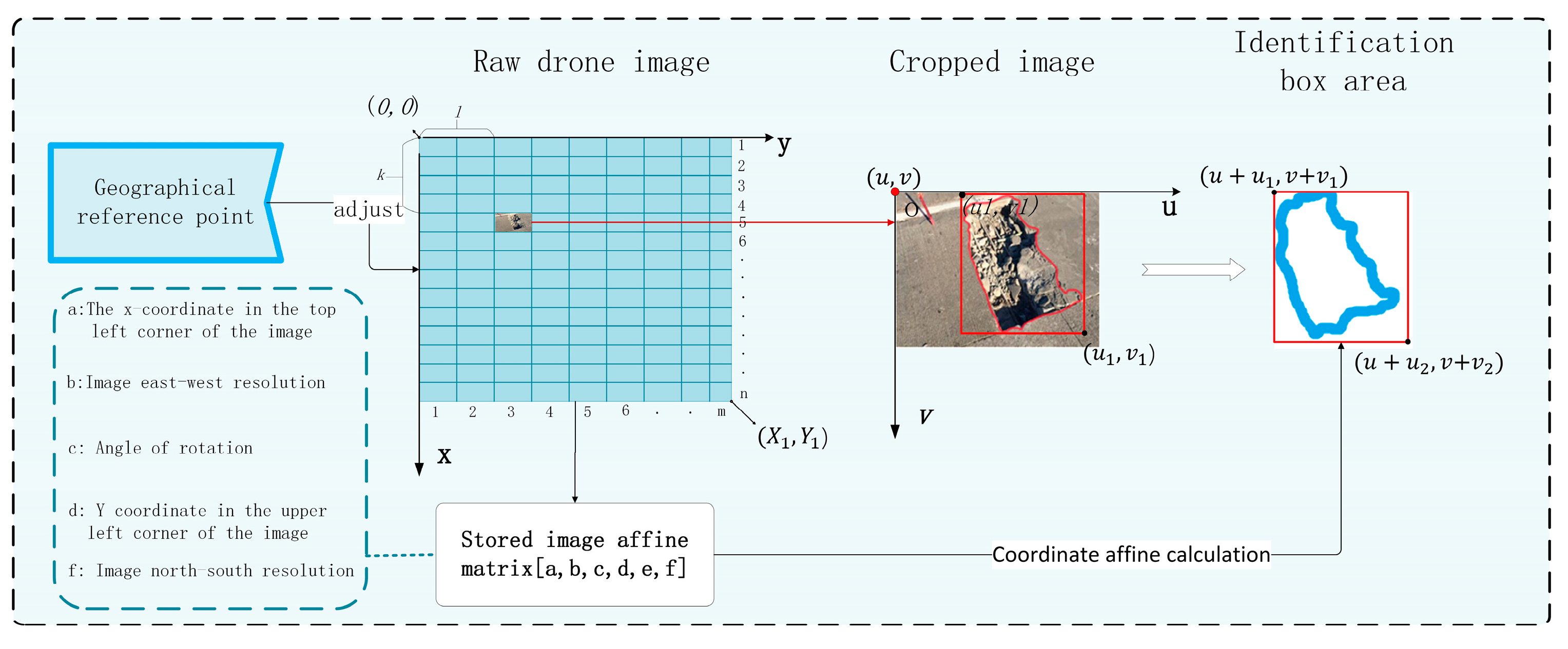 Sensors 24 06783 g006