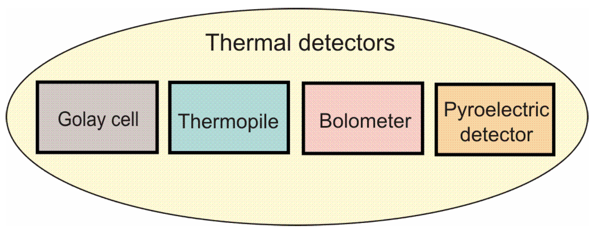 Sensors 24 06784 g005